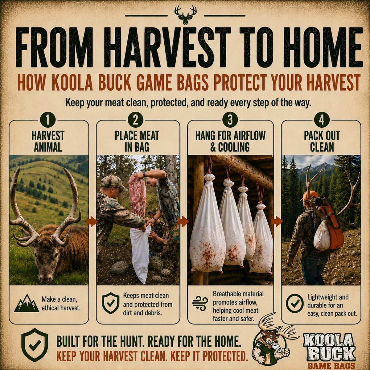 Koola Buck Premium Deer Game Bags | Heavy-Duty Full Body and Quarter Bags – back view and specifications