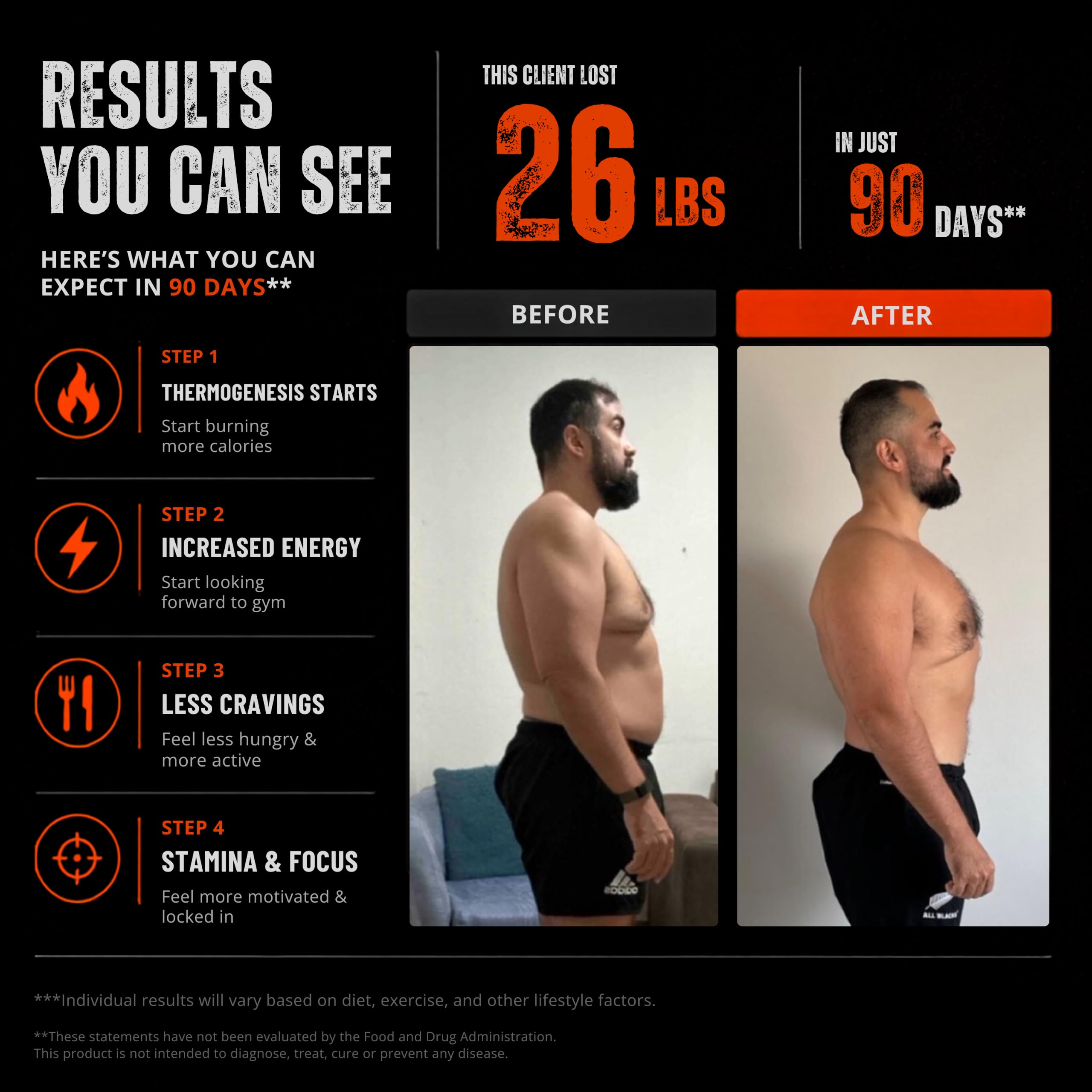 Fat Burner for Men with Clinical Dose Forskohlii, L-Carnitine, & Capsacin