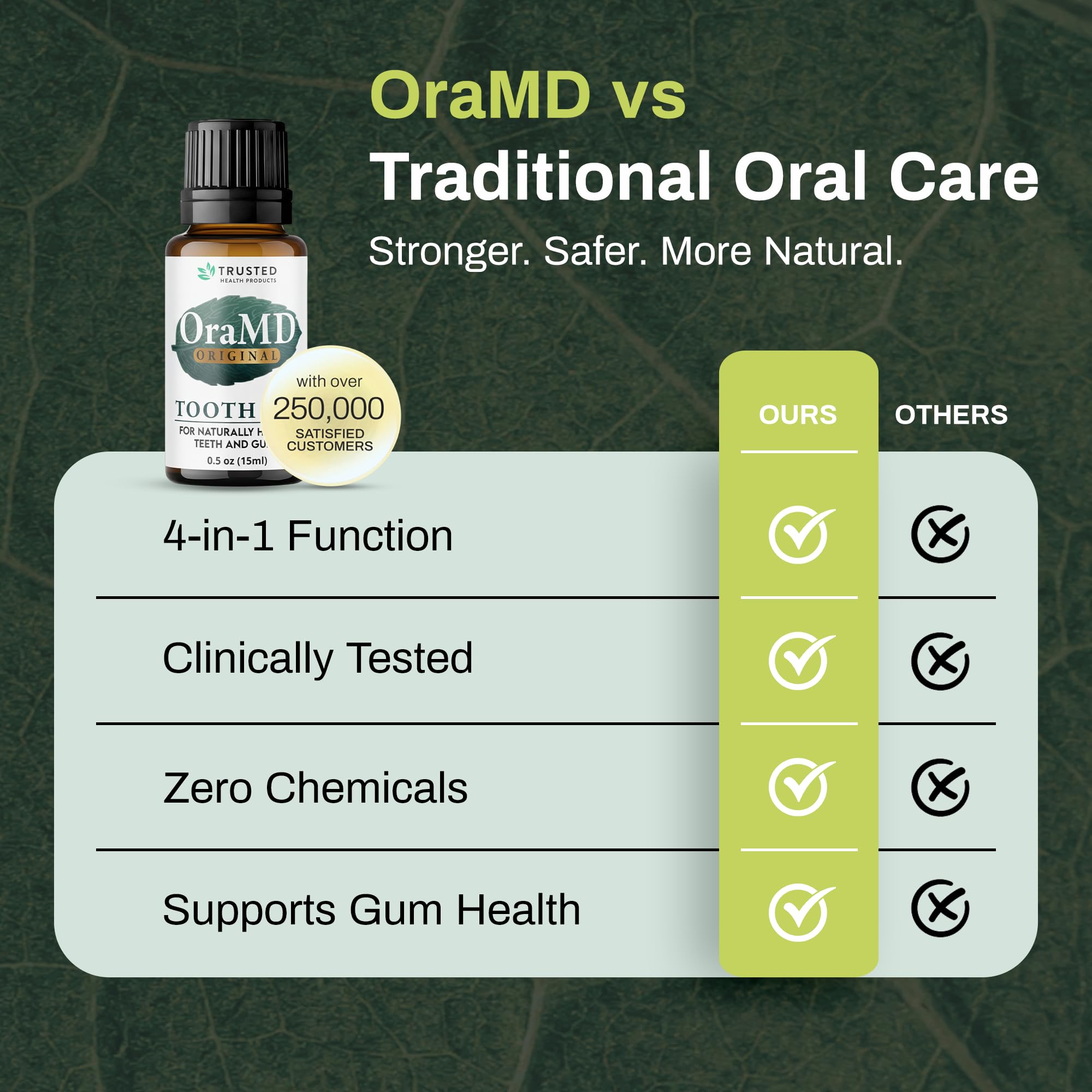OraMD 4-in-1 Original Tooth Oil | Gum Disease Treatment