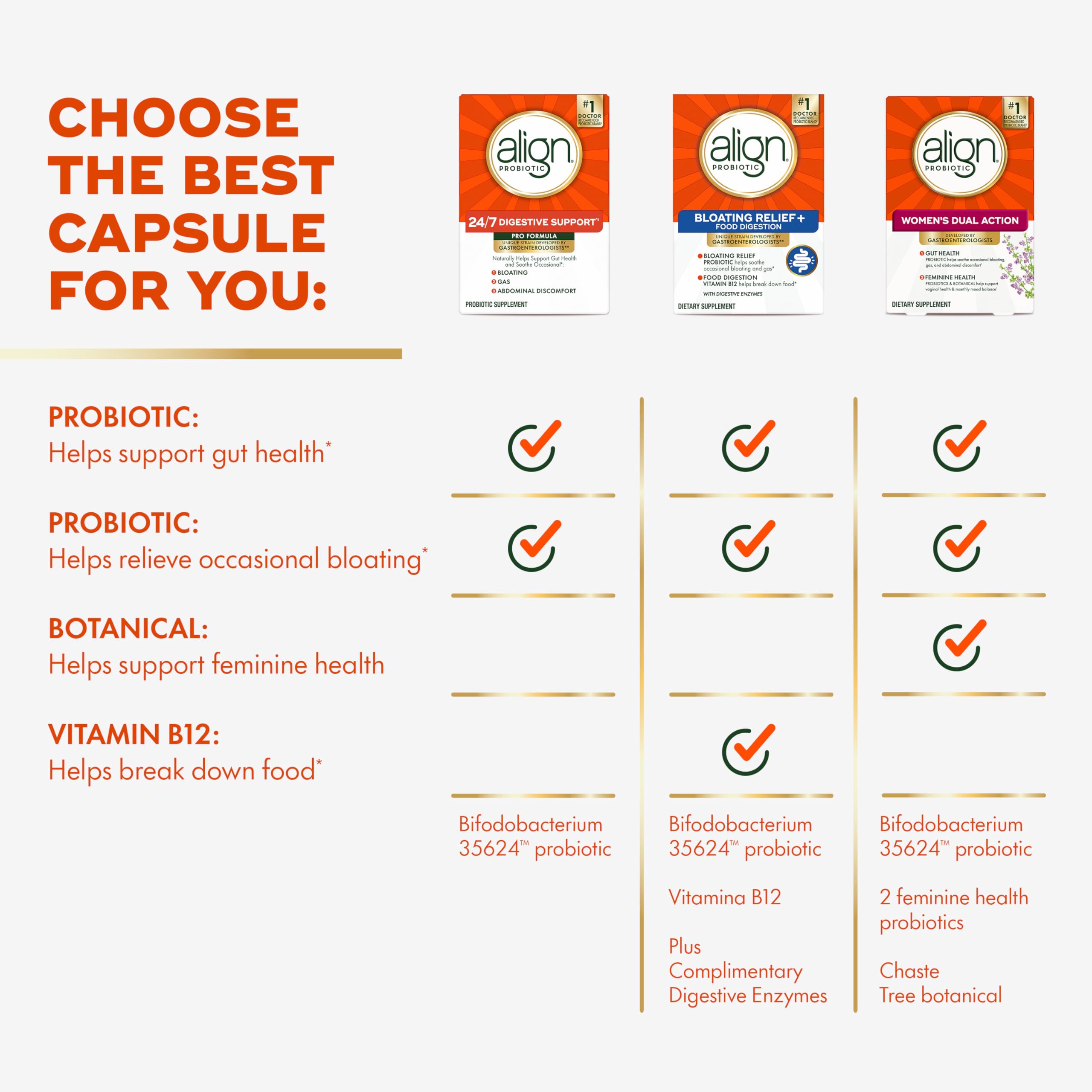 Align Probiotic Pro Formula – 63 Capsules, 2-Month Supply