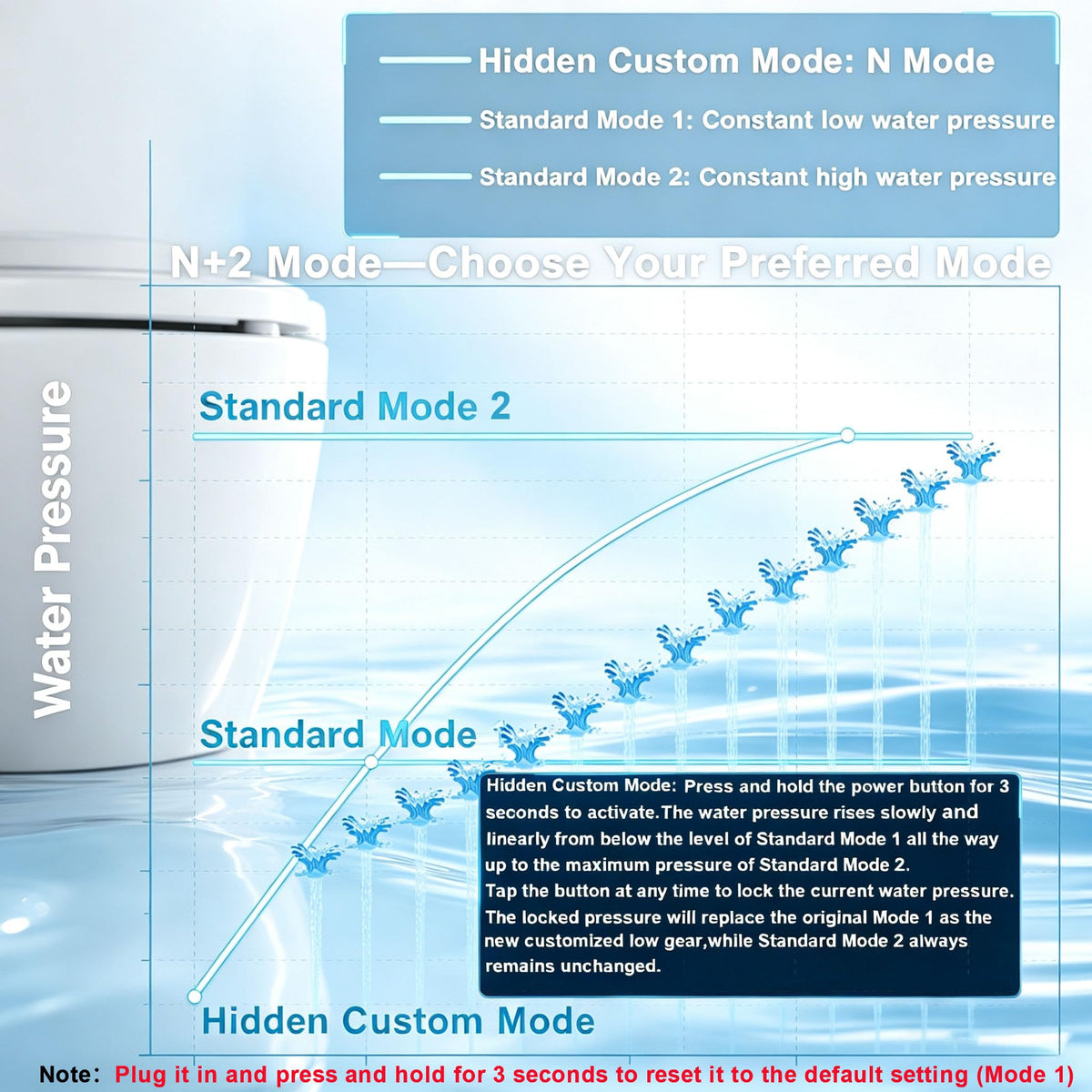 Insolife Portable Bidet IV - insolife Official Imagery - 3