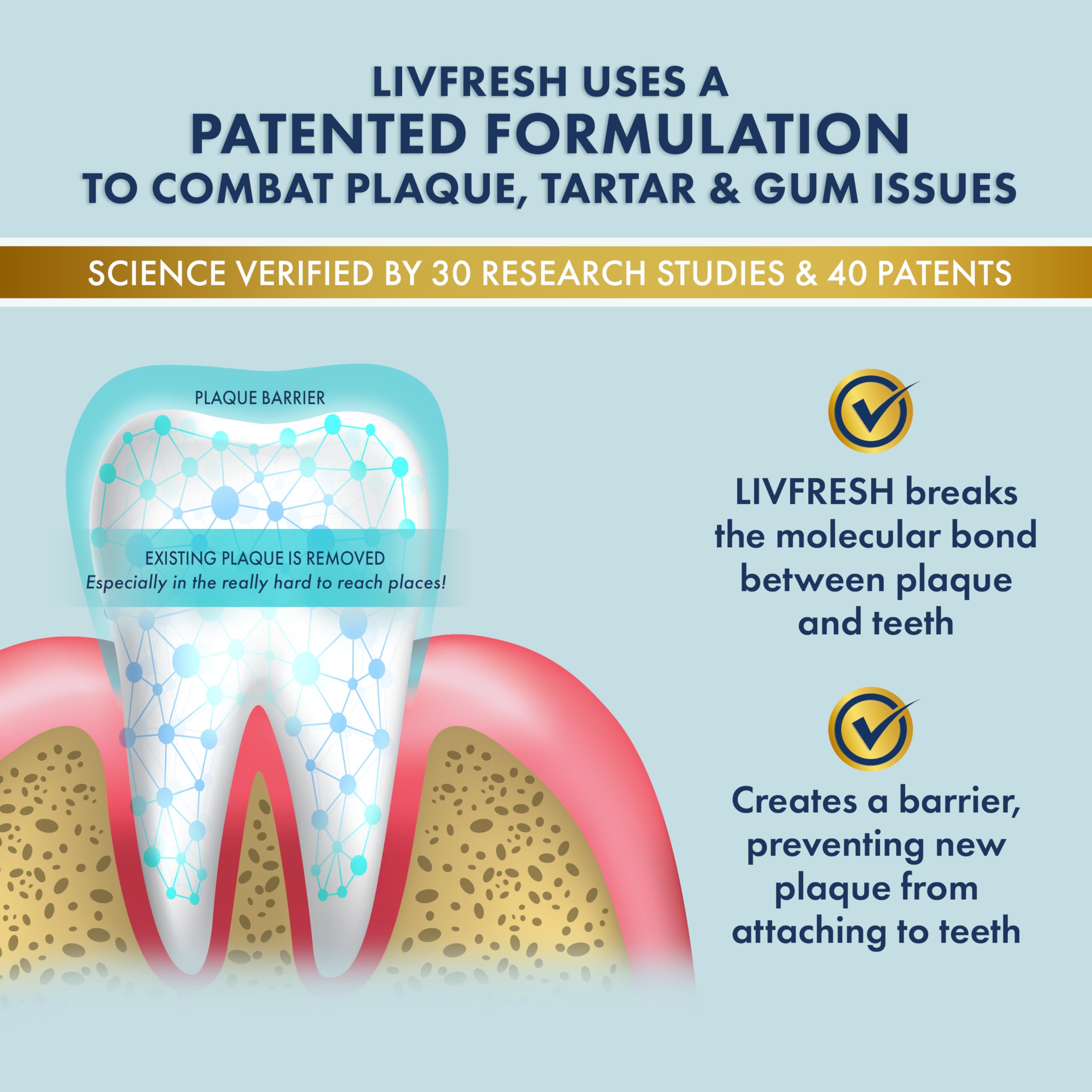LIVFRESH Toothpaste Gel Peppermint | Clinically Proven