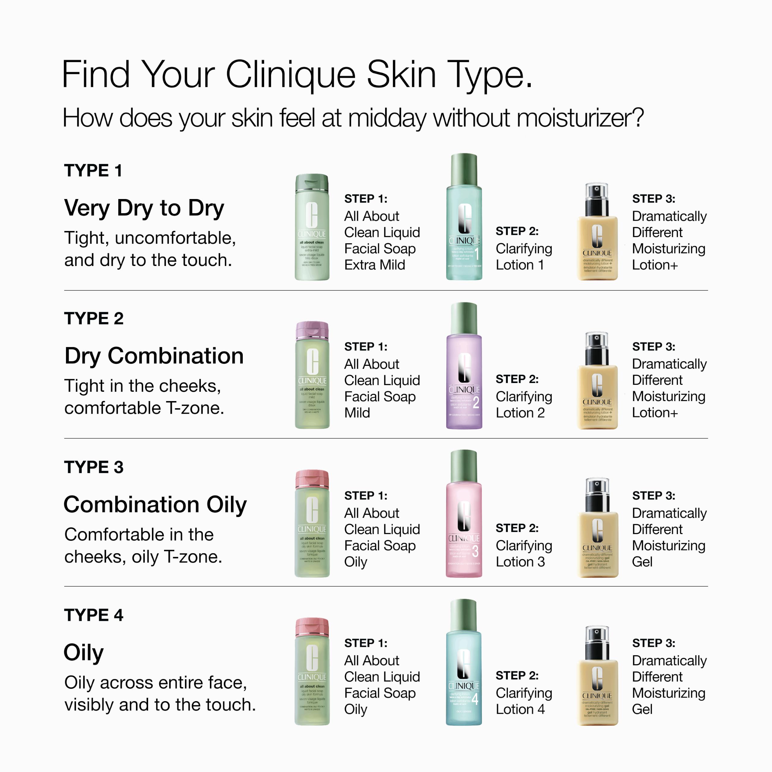 Clinique Dramatically Different Moisturizing Gel for oily and combination skin, oil-free face moisturizer in a 6.7 fl oz bottle.
