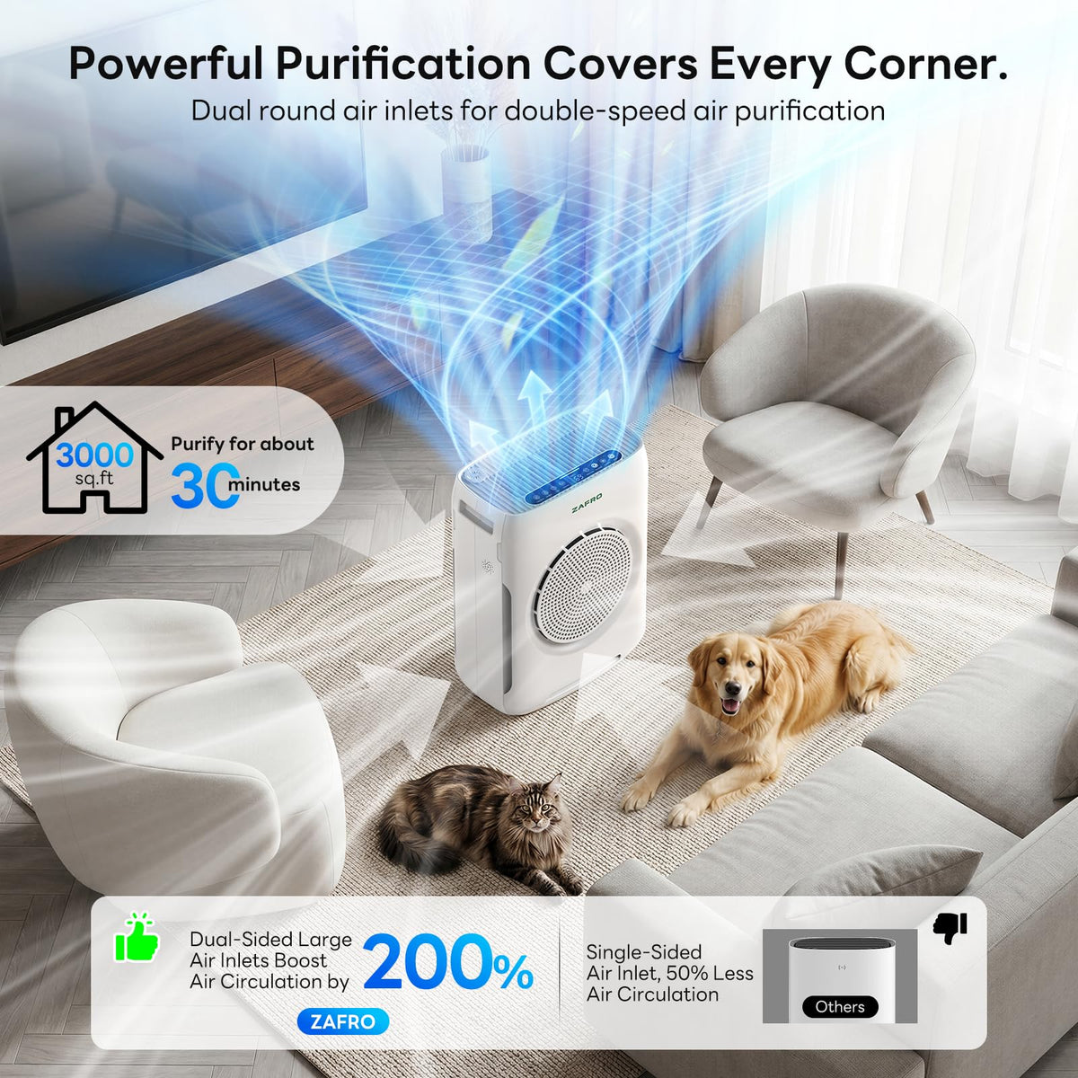 ZAFRO Air Purifiers for Home Large Room up to 3000 Ft Double - ZAFRO Official Imagery - 3