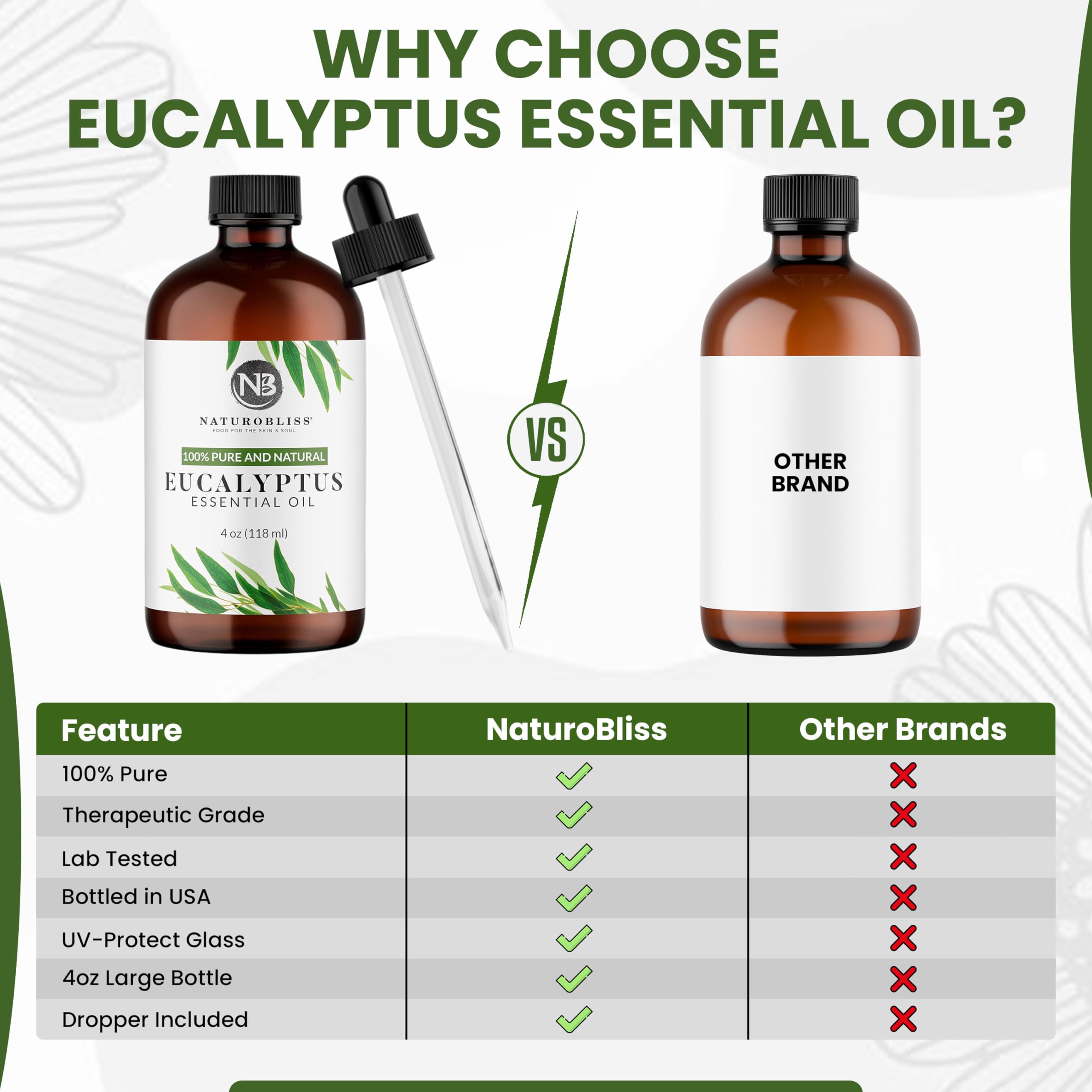 NaturoBliss Pure Eucalyptus Essential Oil 4oz | Dropper