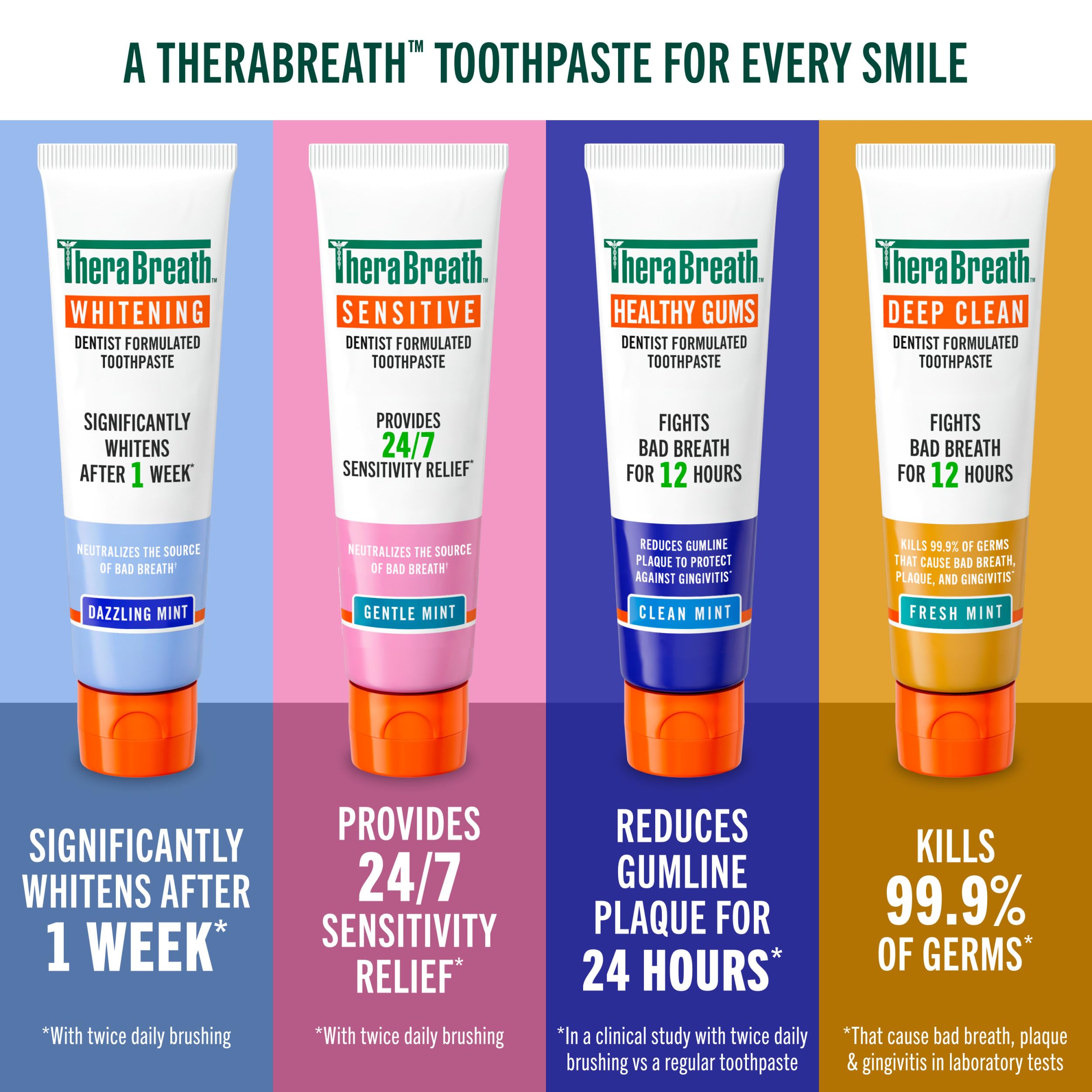TheraBreath Healthy Gums Toothpaste, Clean Mint, 4 oz, 2-Pack