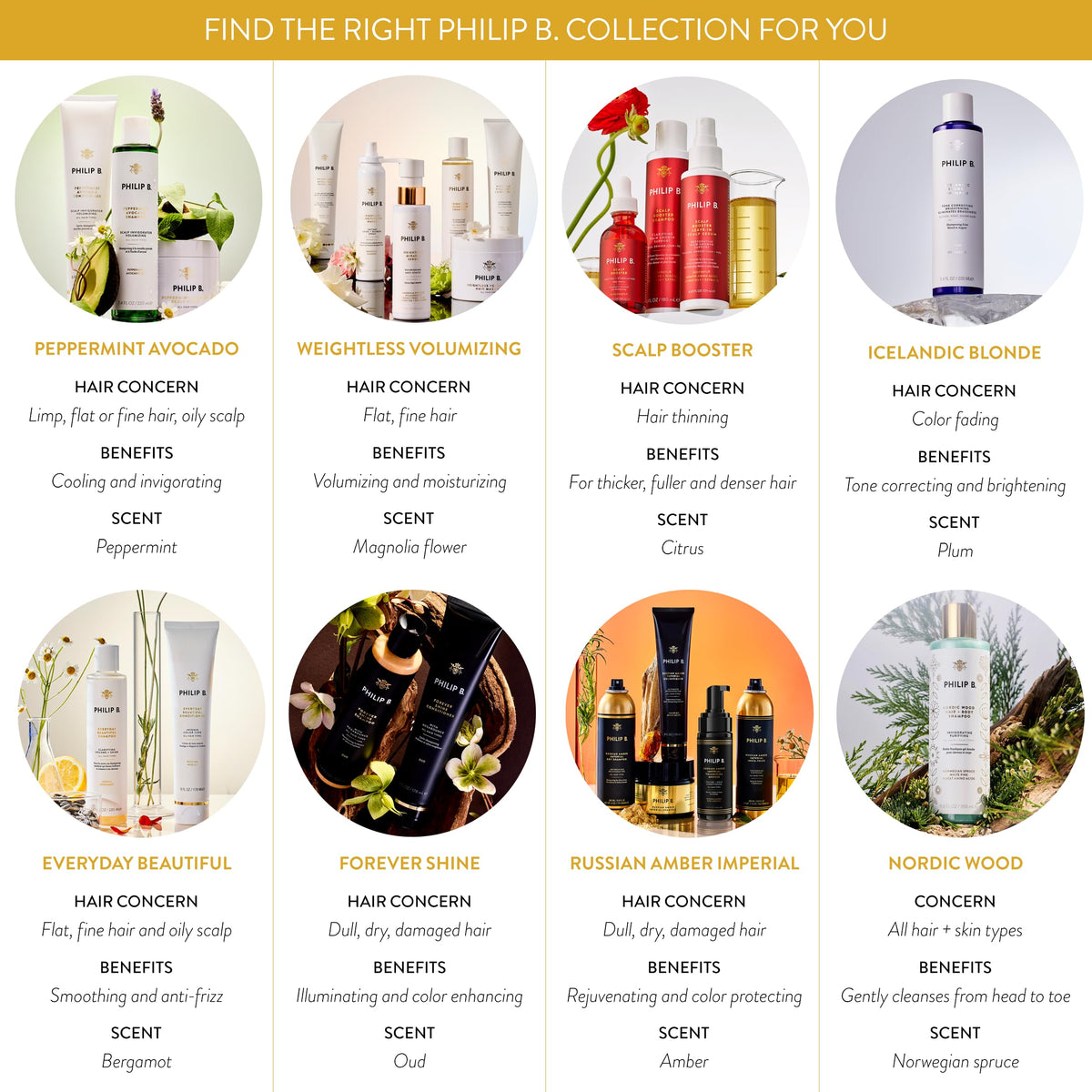 PHILIP B Forever Shine Luxury Body Wash - PHILIP B Official Imagery - 6