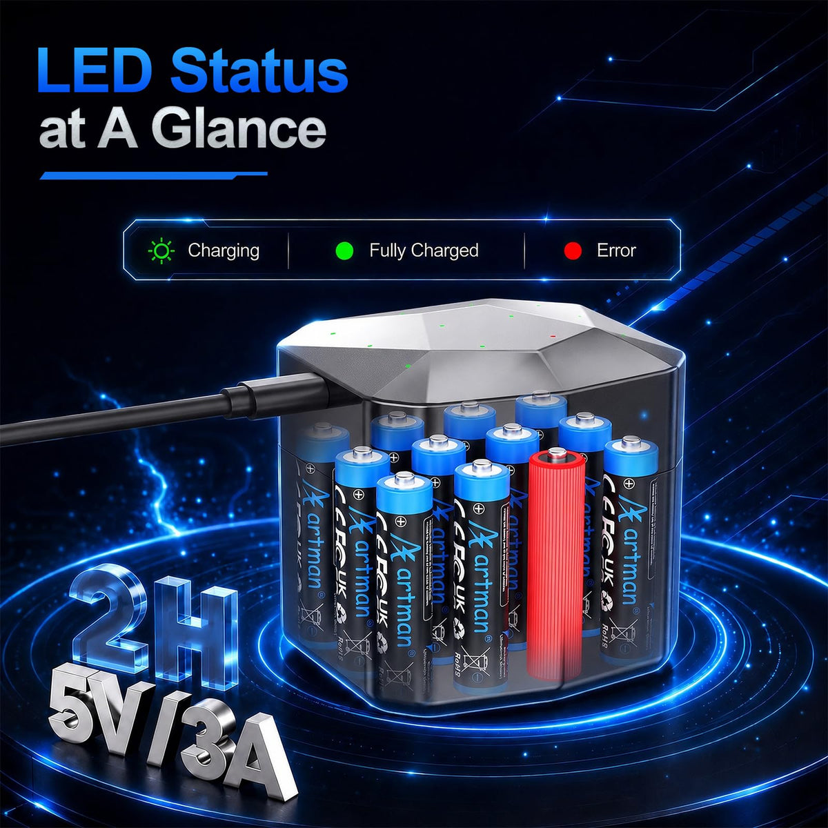Artman 12 Pack Rechargeable AAA Lithium Batteries with 12 - A Artman Official Imagery - 8
