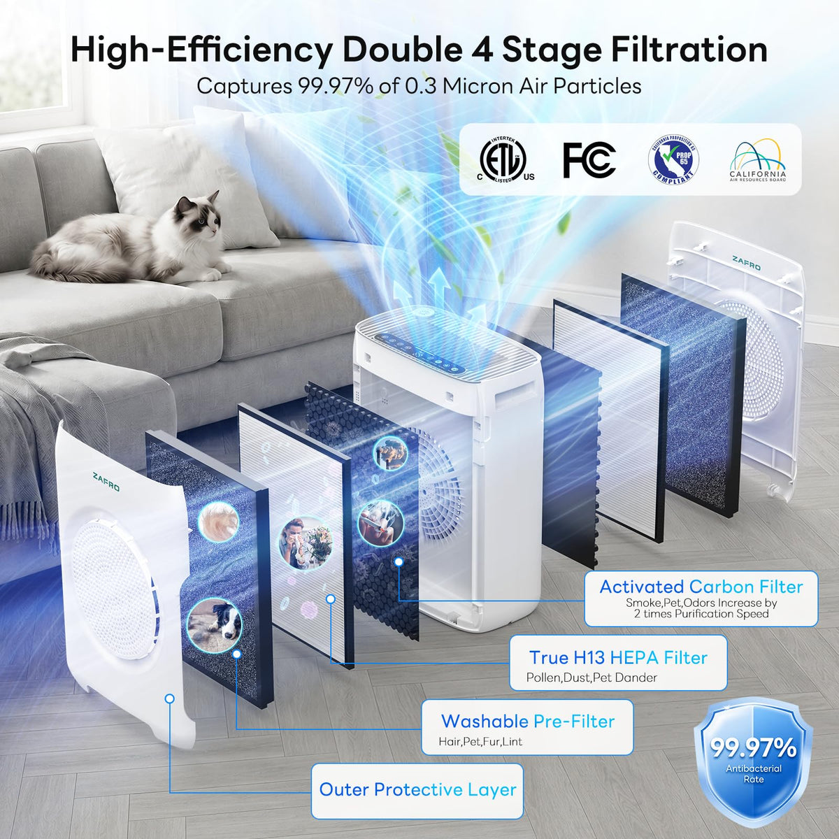 ZAFRO Air Purifiers for Home Large Room up to 3000 Ft Double - ZAFRO Official Imagery - 4