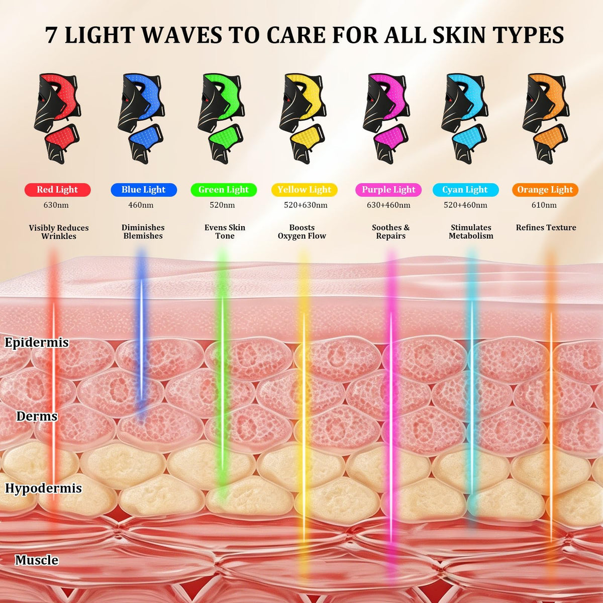 Red Light Therapy Mask for Face Neck Skin Care 7 Color - LK MKARY Official Imagery - 7