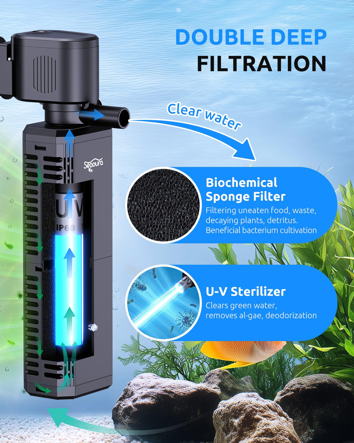 SEAOURA UV Aquarium Filter with Timer for 40-60 Gallon Fish Tanks – product photo (Filters)