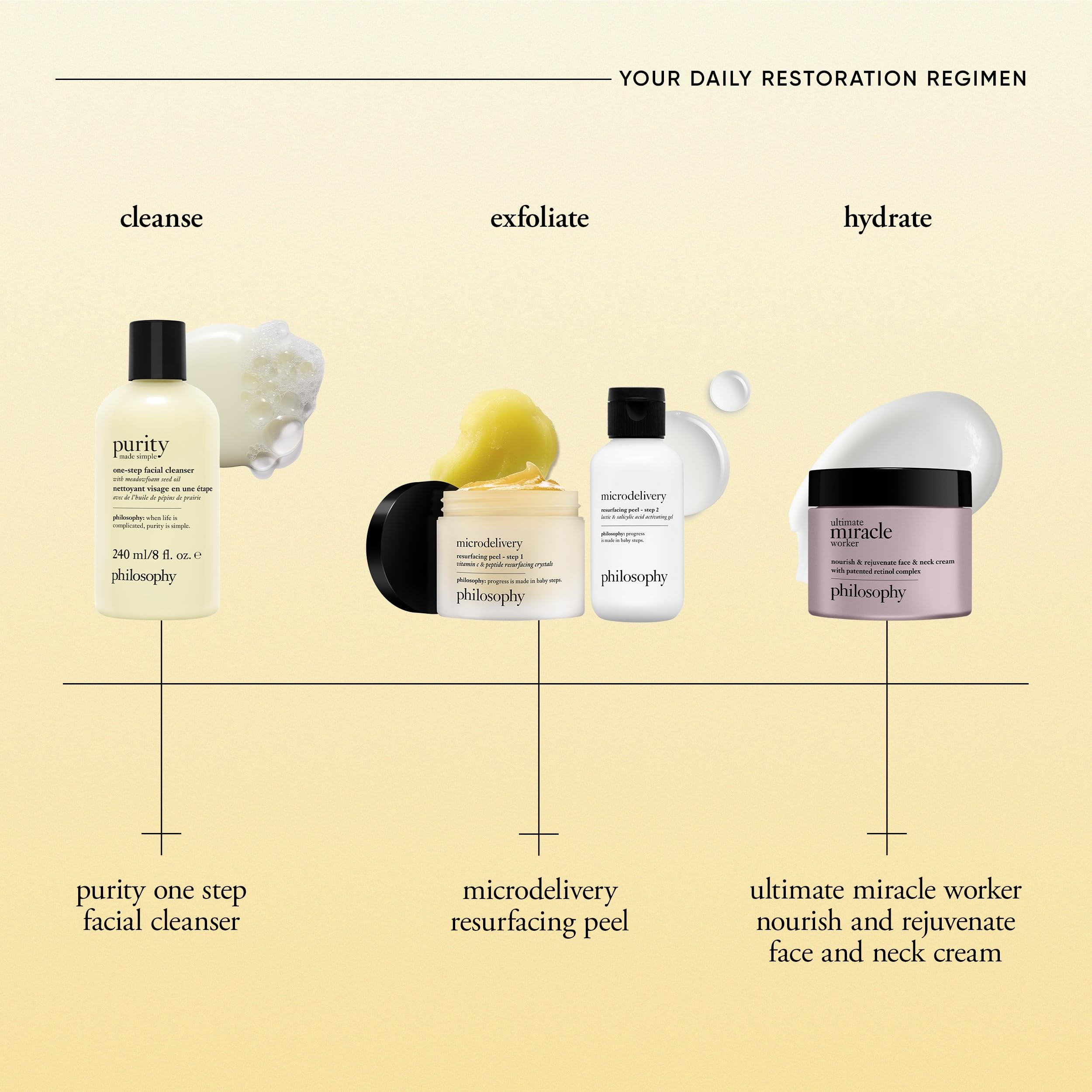 Philosophy Purity Made Simple facial cleanser in a 32oz bottle, gentle skin cleaning agent with clear liquid and pump dispenser.