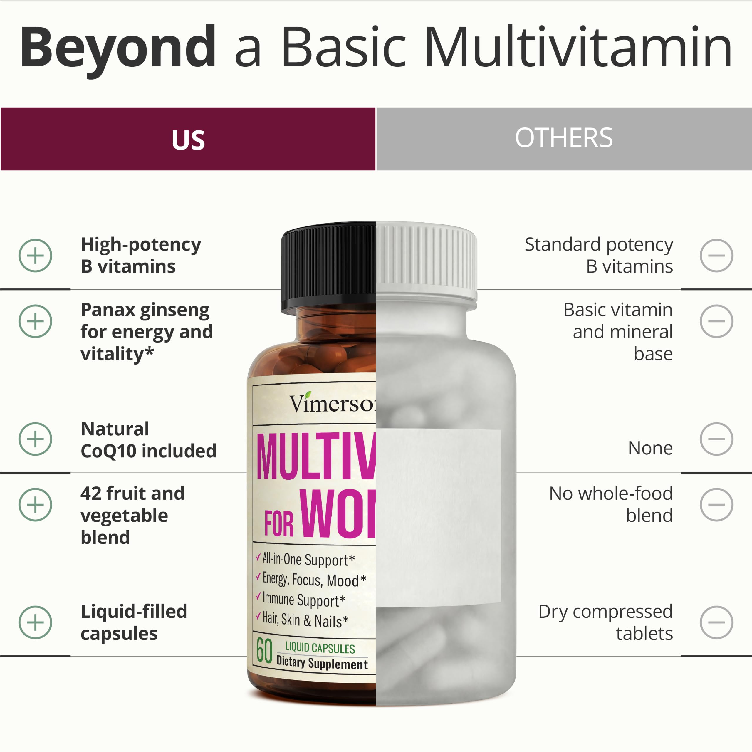 Vimerson Health Women's Multivitamin – Energy & Focus