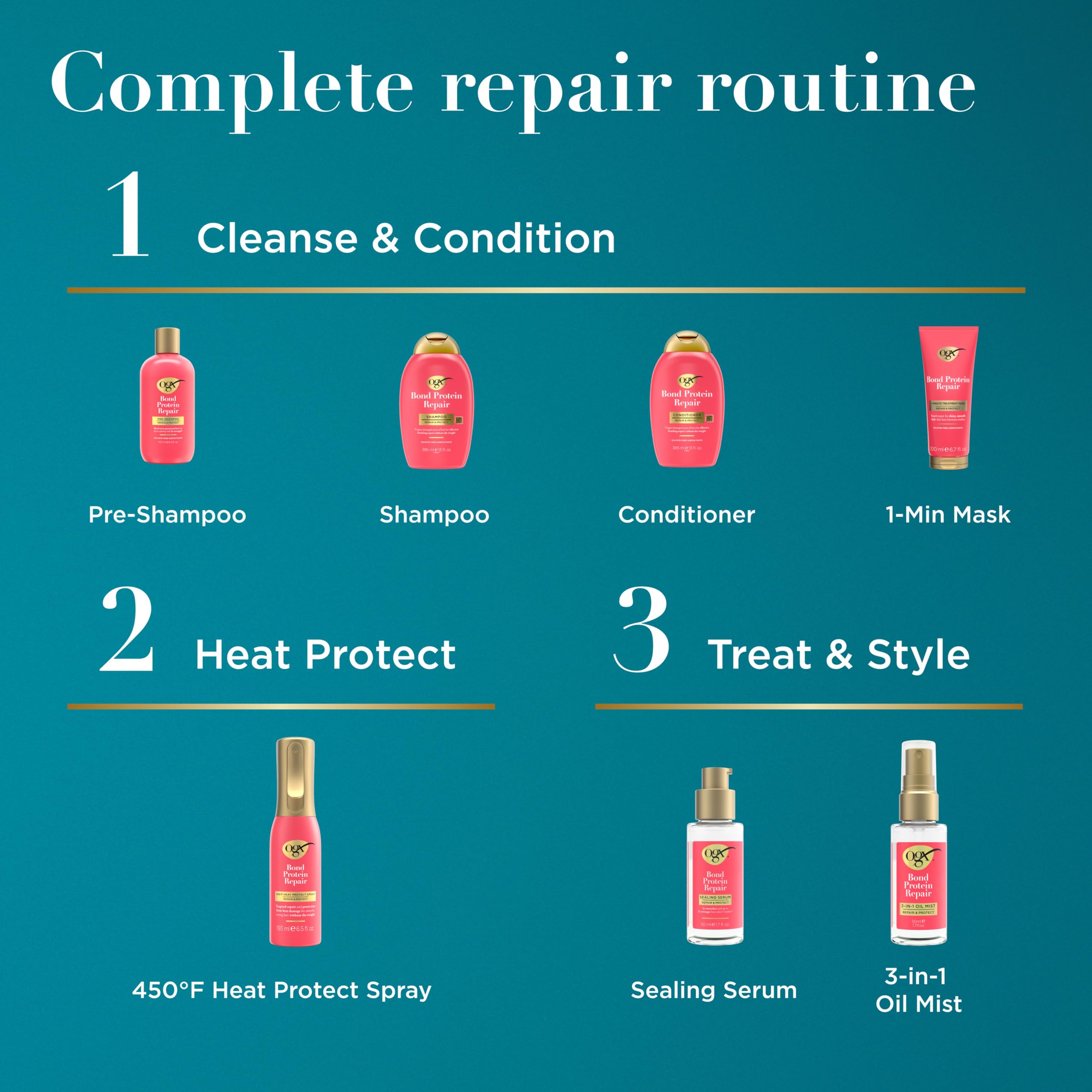 OGX Bond Protein Heat Protect Spray for hair, showing the 6.5 fl oz bottle with pump dispenser and label details.