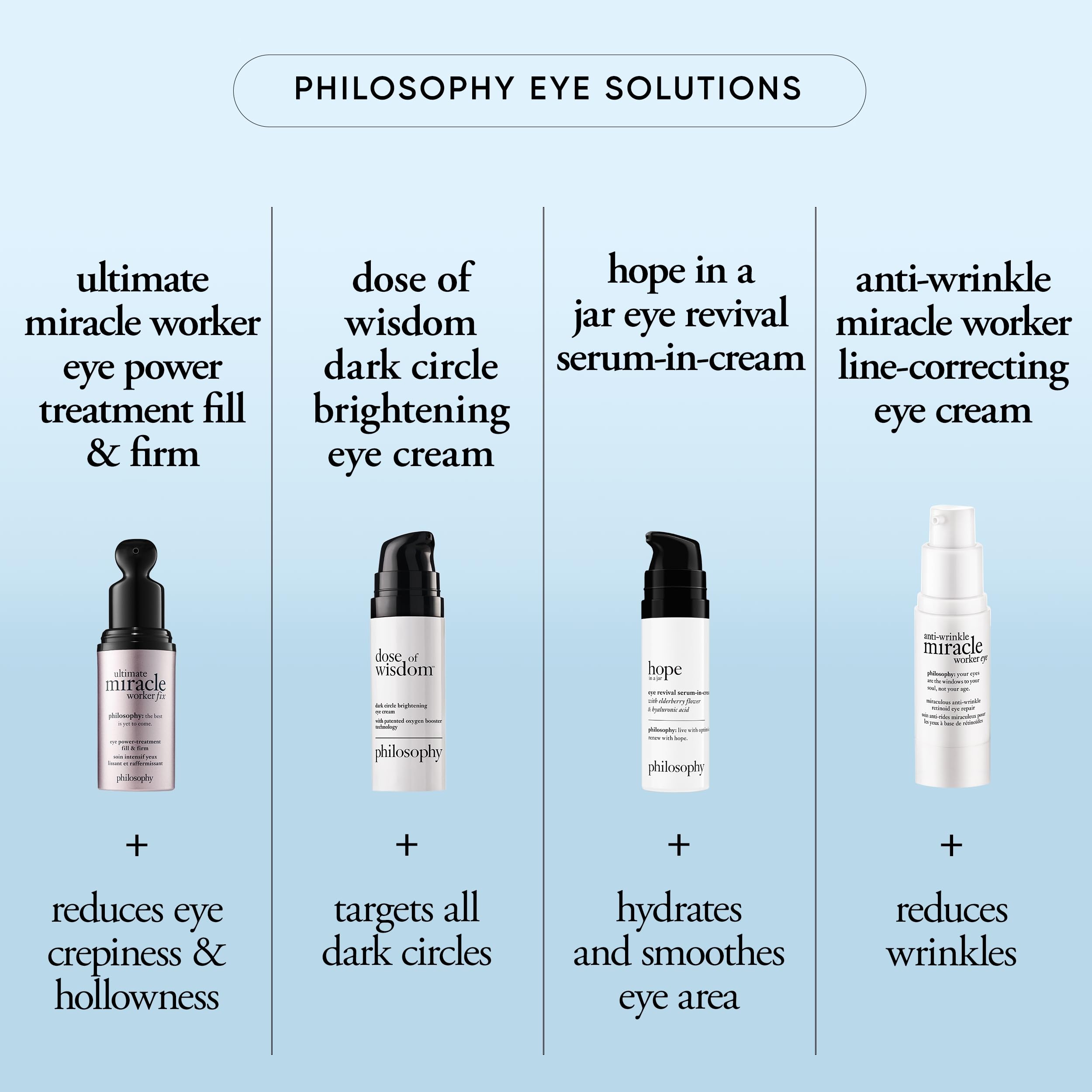 Philosophy Hope in a Jar Eye Revival Serum with hyaluronic acid, elderberry, and tangerine peel, in a 0.5 fl oz bottle.