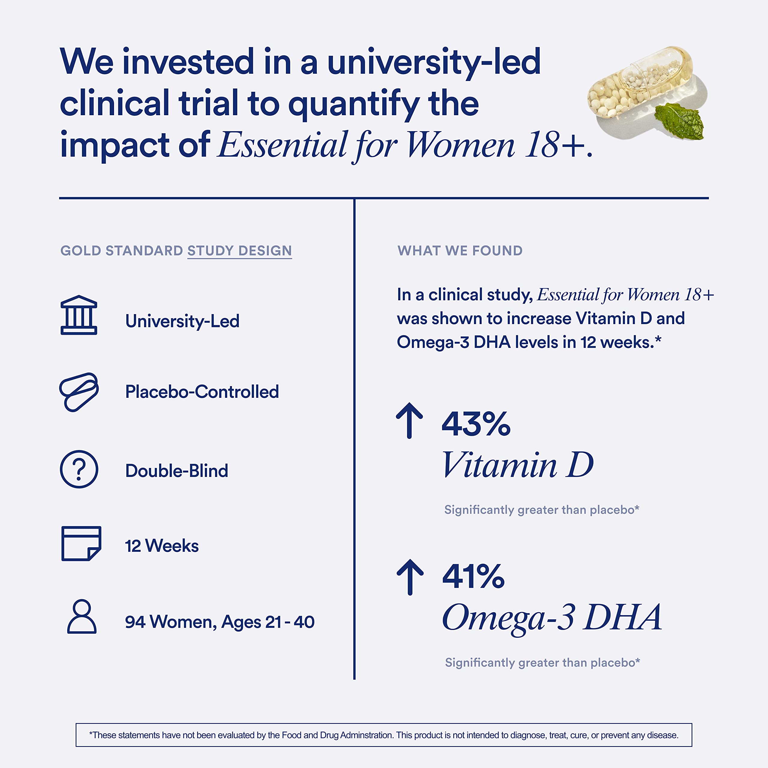 Ritual Women's 18+ Multivitamin USP Verified 60 Caps