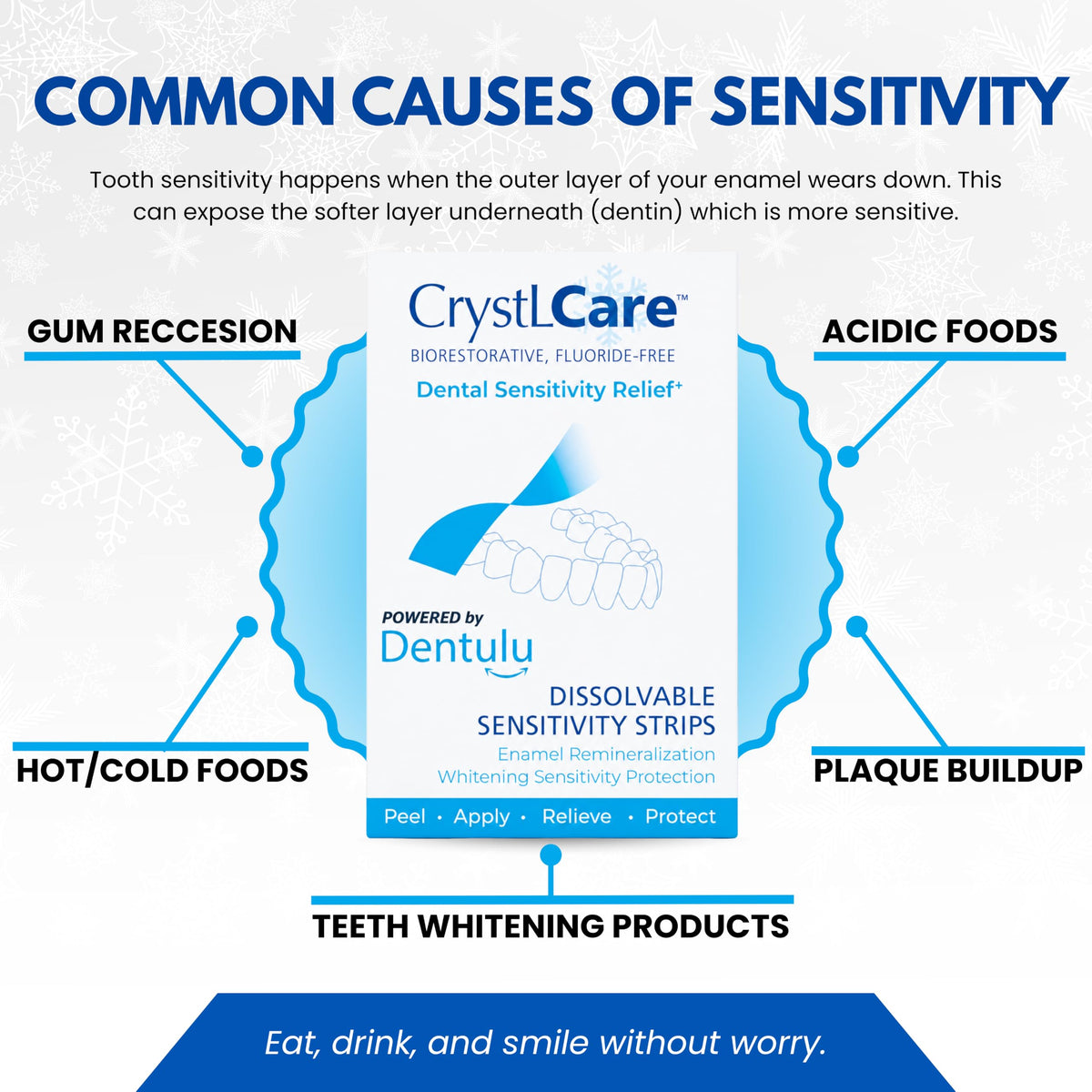 Dentulu CrystLCare Biorestorative Fluoride-Free Dental Strips for Sensitive Teeth, Enamel Support, Remineralization Care