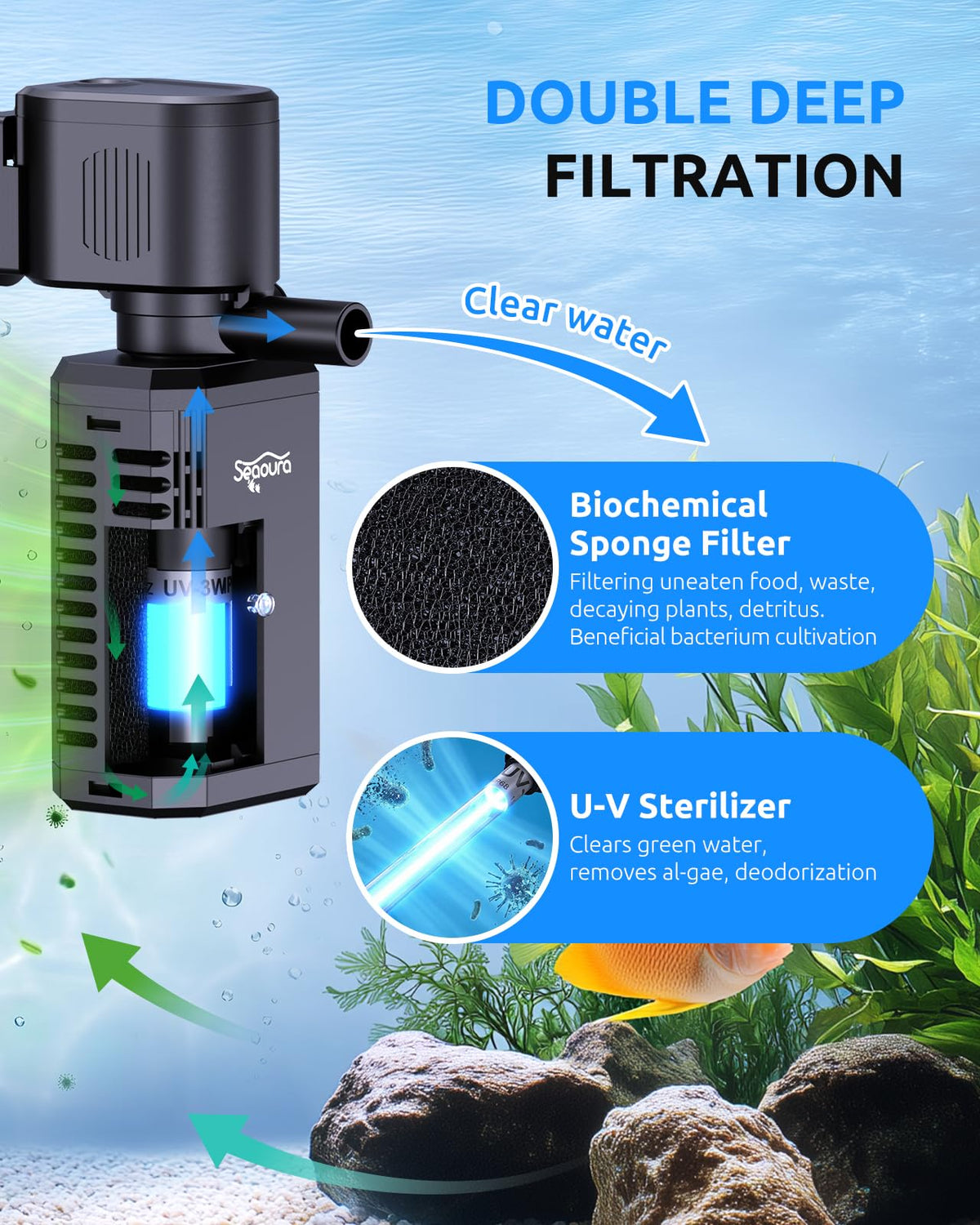 SEAOURA UV Aquarium Filter with Timer For20-40Gal Fish Tank Quiet Operation – product photo (Filters)