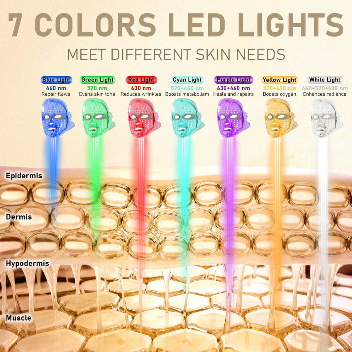 Red Light Therapy for Face 7 Colors LED Face Mask - zorendi Official Imagery - 6