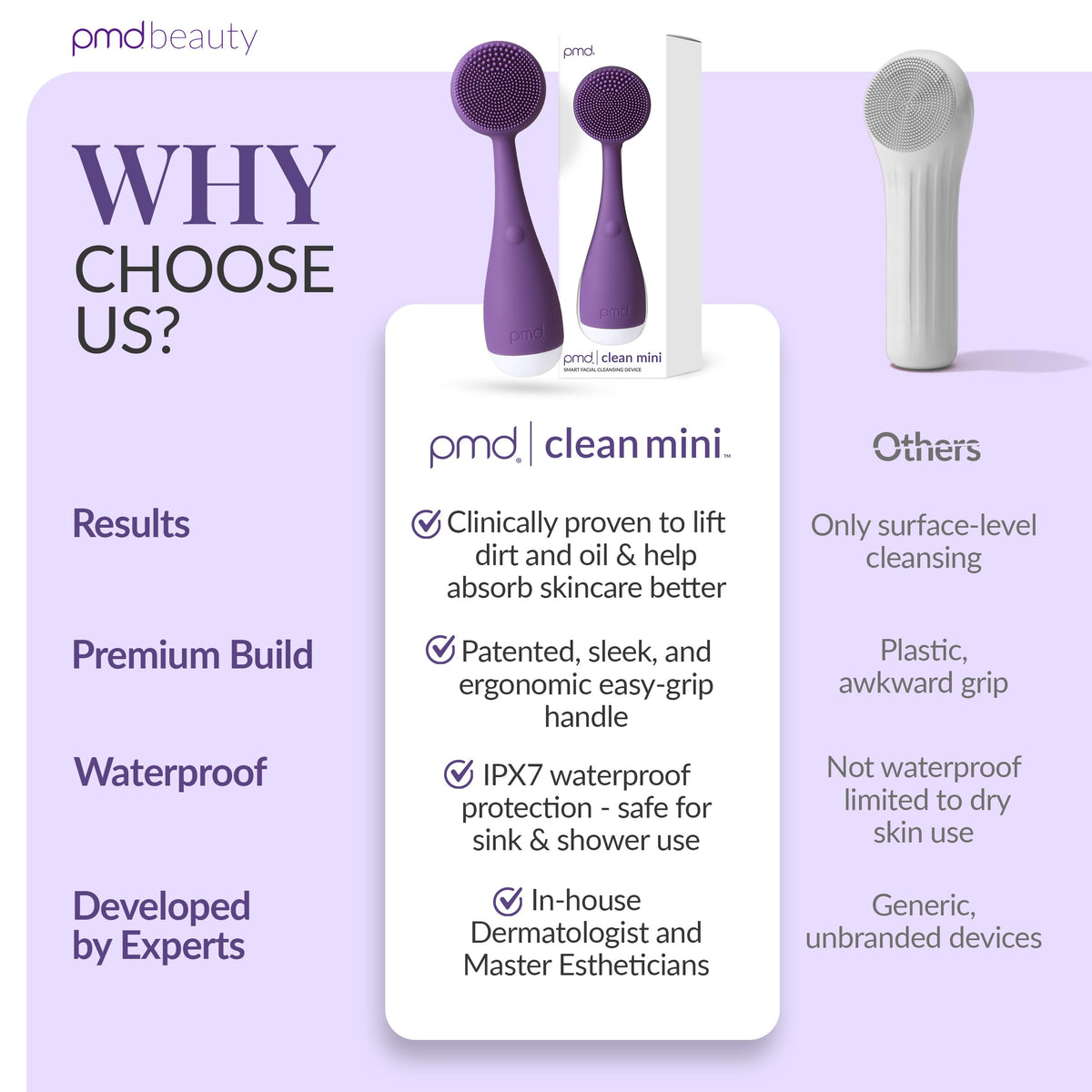 PMD Clean Mini - Premium Selection Official Imagery - 8