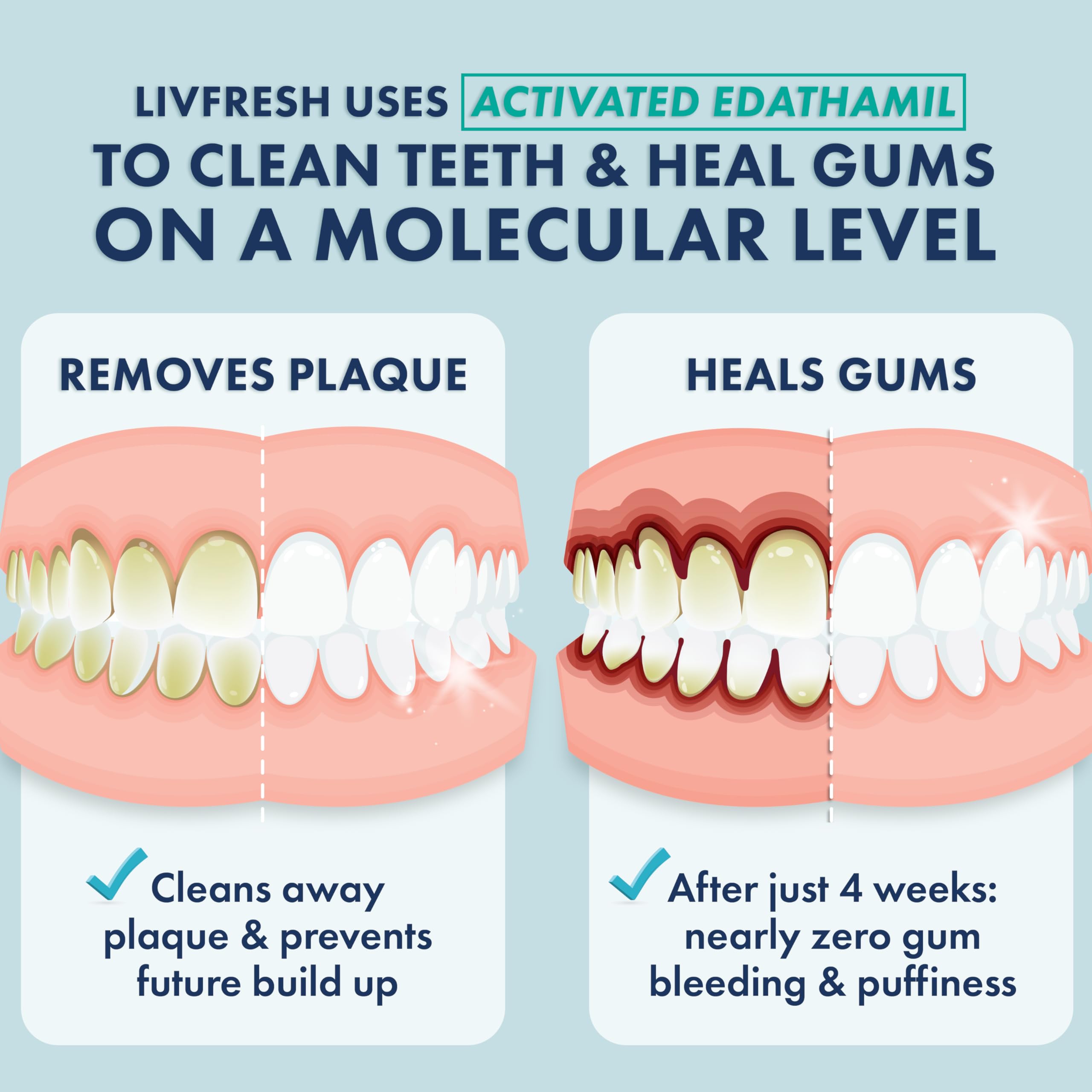 LIVFRESH Toothpaste Gel Peppermint | Clinically Proven