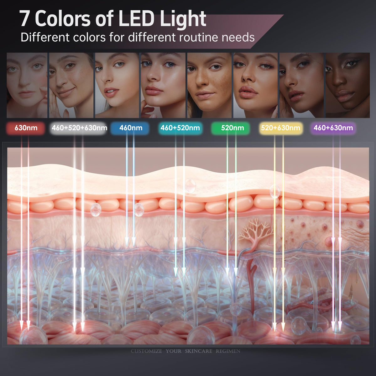 Red Light Mask for Face Neck with Eye Protection - MEKEMOL Official Imagery - 3