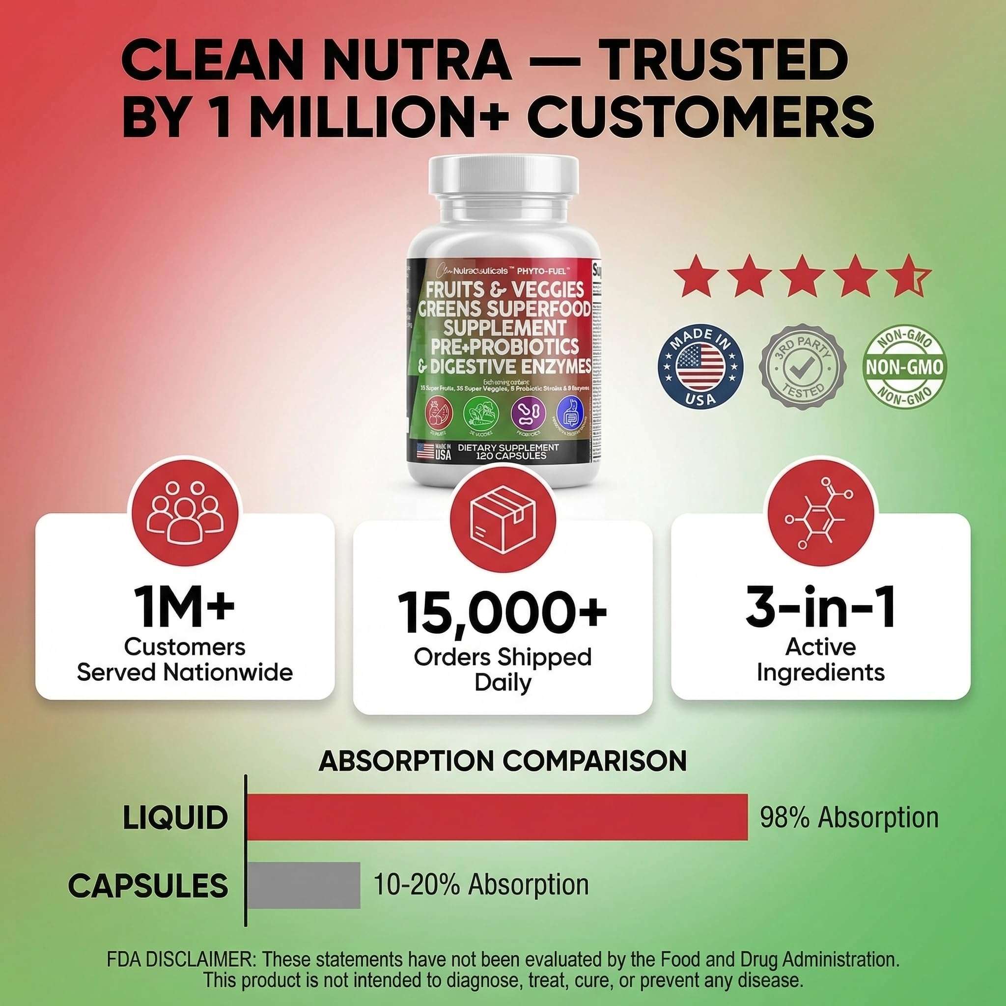 Clean Nutraceuticals Fruits & Veggies Superfood nutritional supplement bottle with 120 capsules, featuring colorful fruit and vegetable imagery.