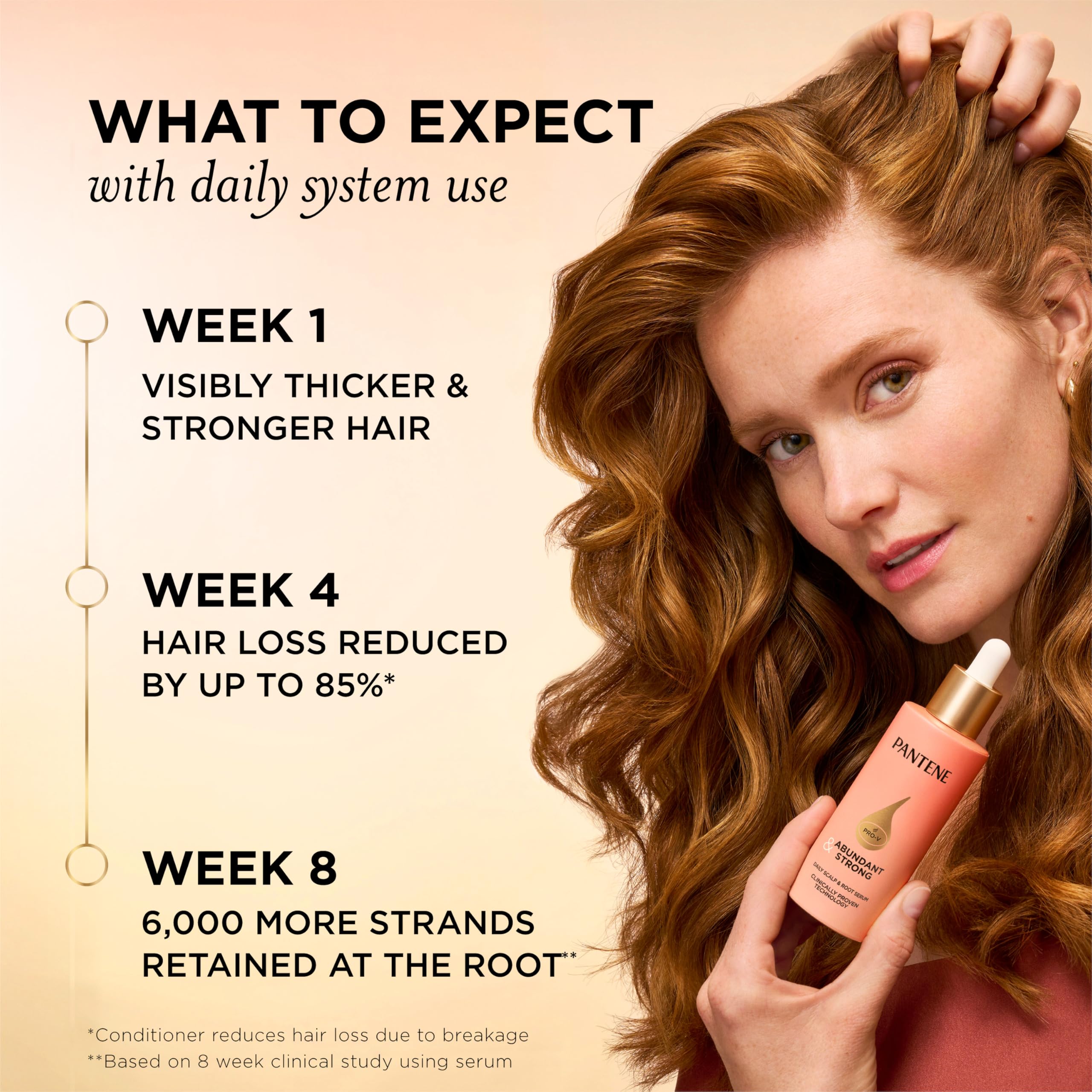 Pantene Abundant & Strong hair care set with shampoo, conditioner, and serum for volume, anti-breakage, and healthier hair.