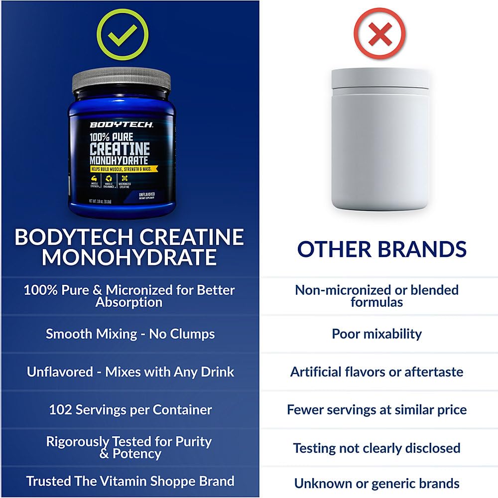 BodyTech Creatine Monohydrate Powder in an 18oz unflavored container, a nutritional supplement for muscle support and athletic performance.