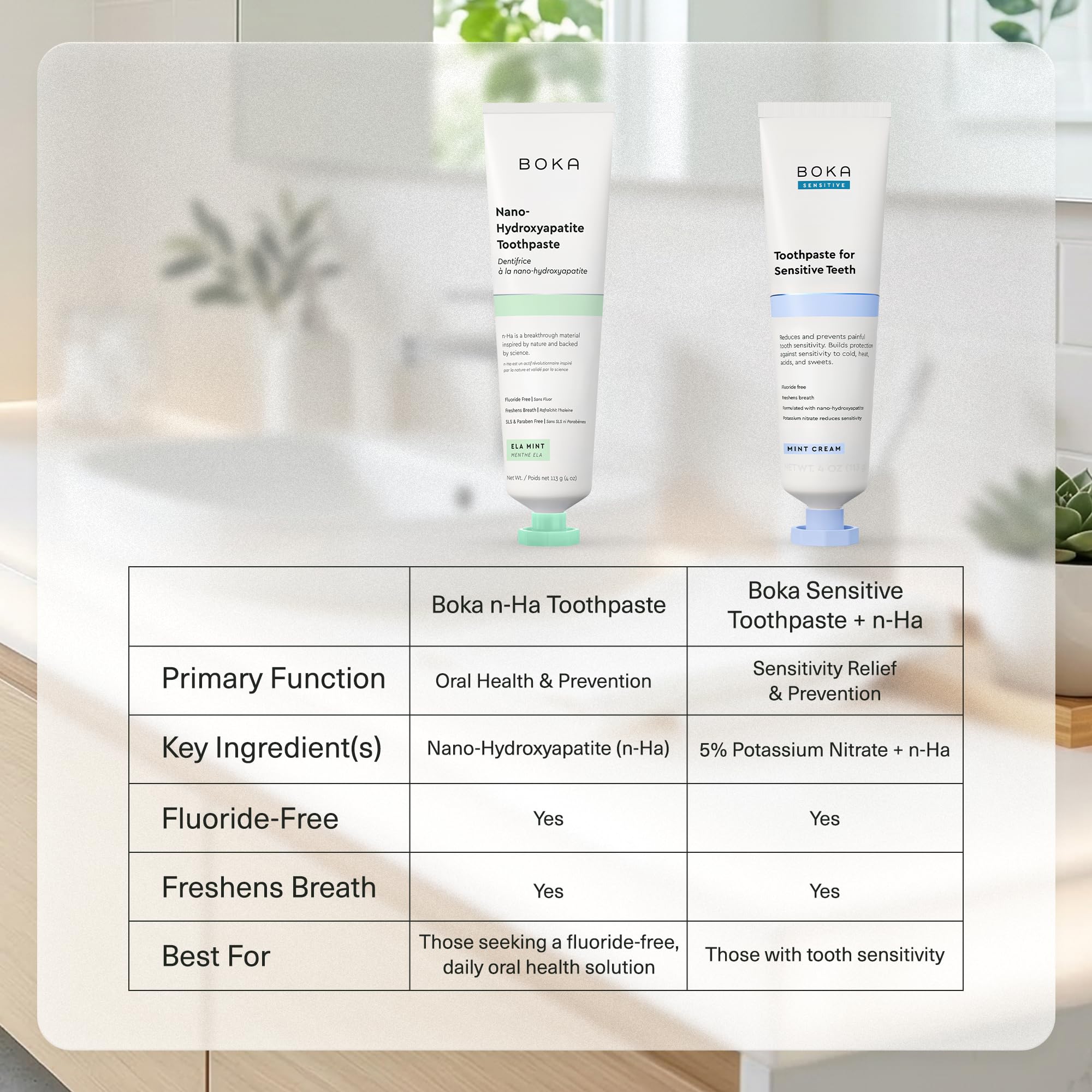 Boka Nano Hydroxyapatite Toothpaste Ela Mint 2-pack, natural toothpaste for teeth whitening and enamel protection.