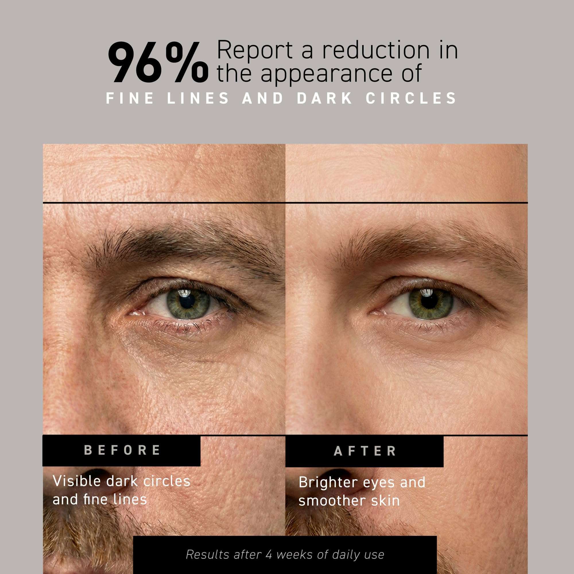 Brickell Men's Under Eye Cream with caffeine and peptides, 0.5oz, skincare moisturizer for reducing puffiness and dark circles.