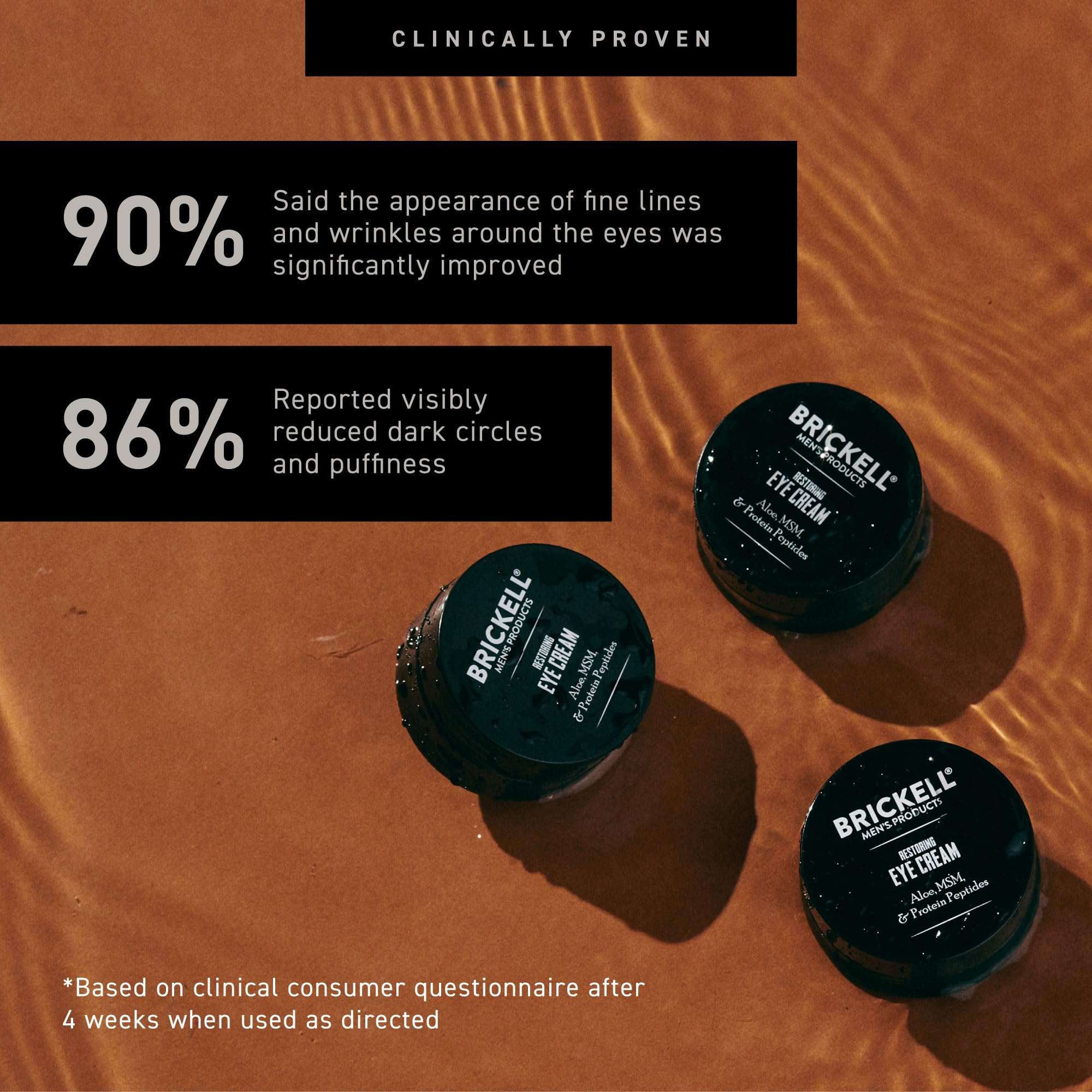 Brickell Men's Under Eye Cream with caffeine and peptides in a 0.5oz jar, designed to reduce puffiness and dark circles.