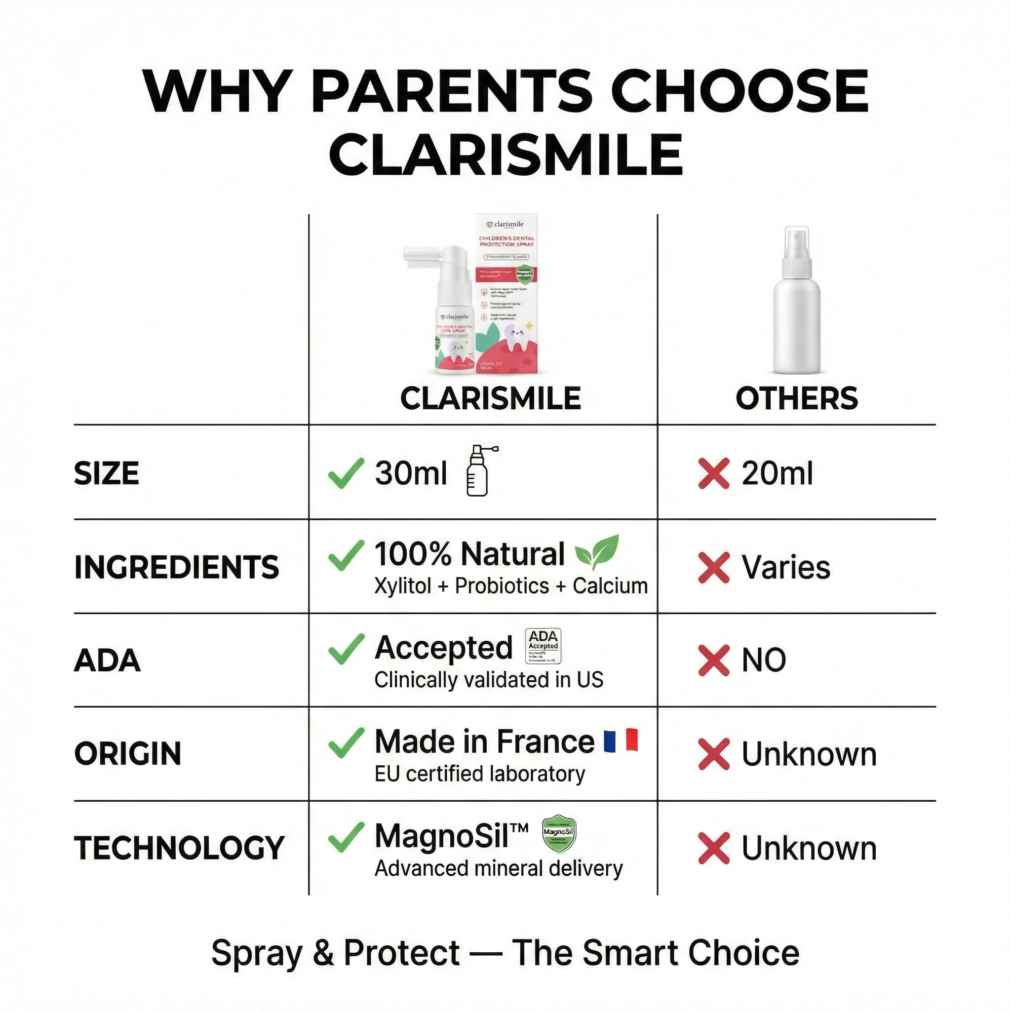 Clarismile Paris Kids Oral Spray fluoride-free 30ml bottle, designed for gentle oral cleaning and freshening for children.