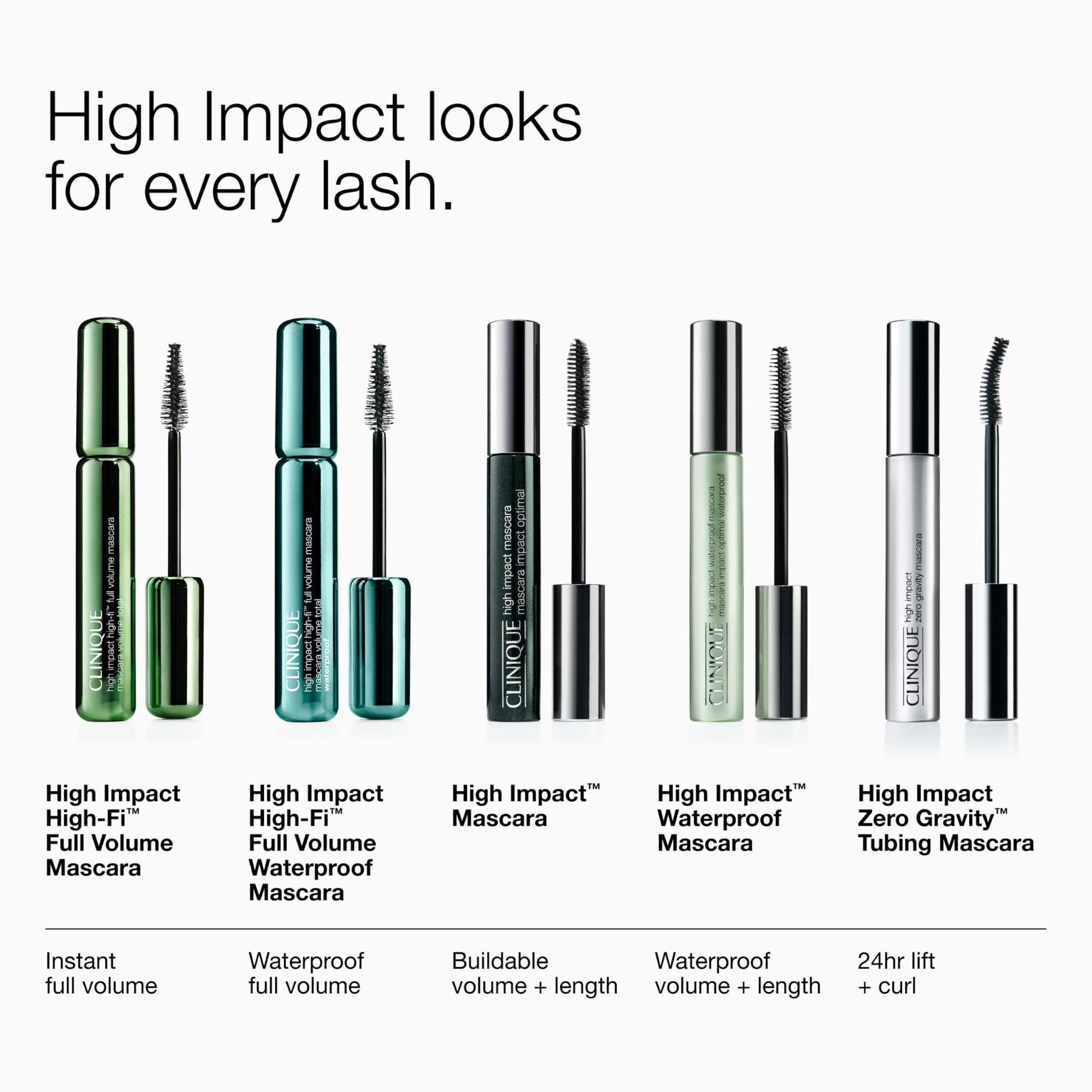 Clinique High Impact Mascara in black for sensitive eyes, 0.28oz, with a wand applying mascara on lashes.