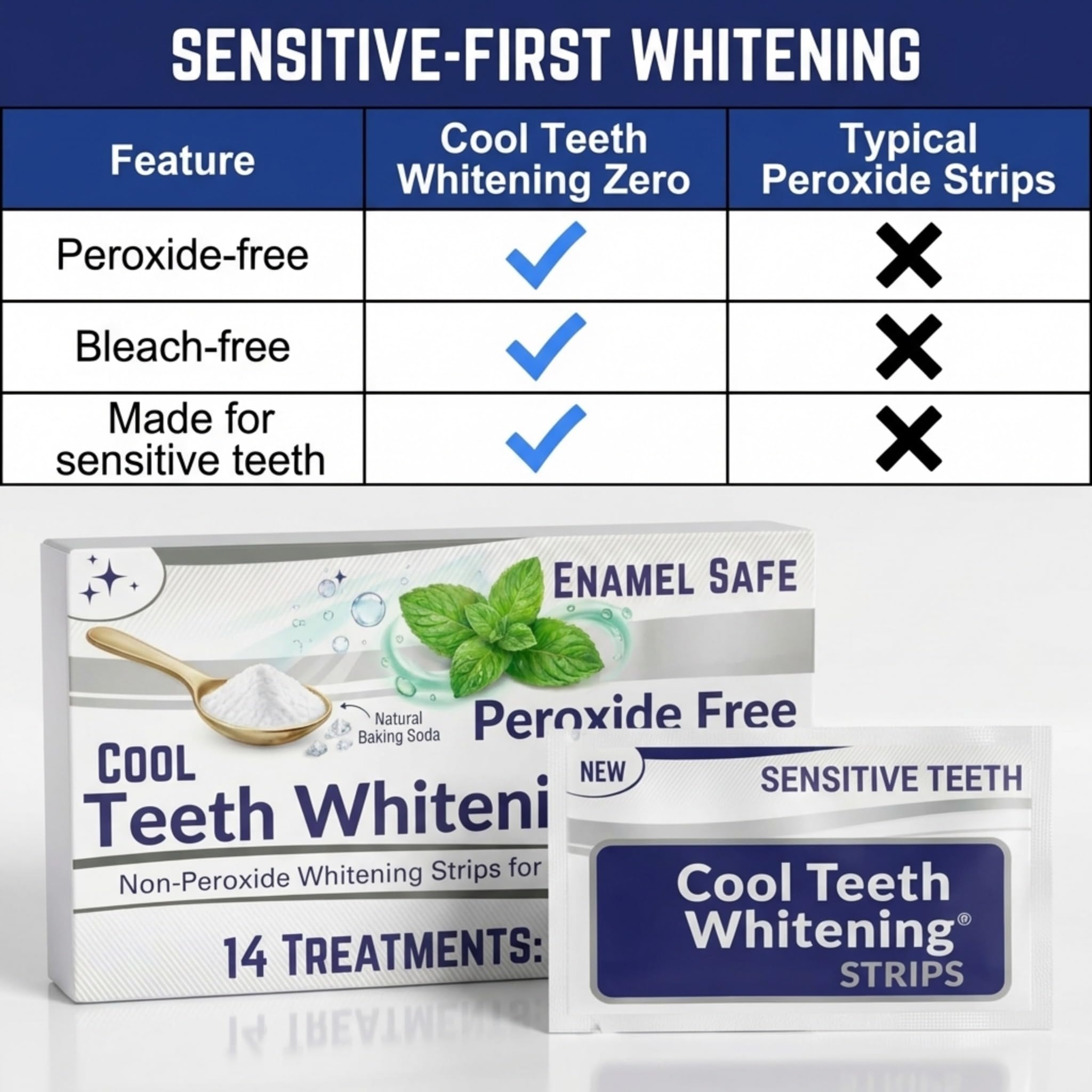 Cool Teeth Whitening strips for sensitive teeth, peroxide-free, 28-count, easy to use tooth whitener for a brighter smile.