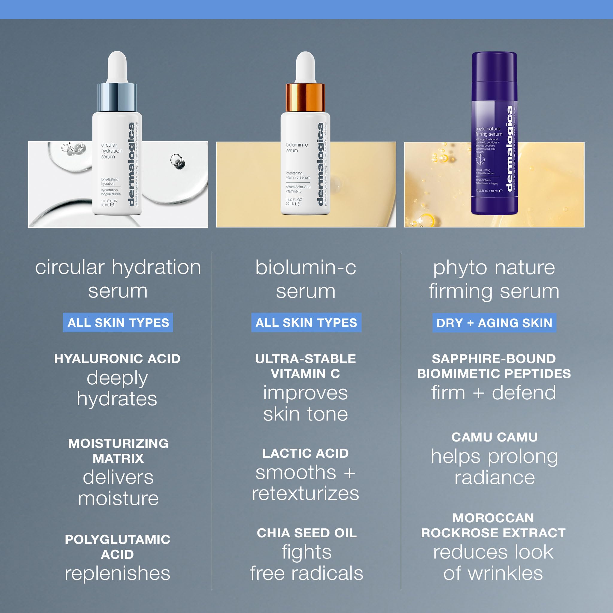 Dermalogica Circular Hydration Serum with hyaluronic acid, clear glass bottle with dropper, showing the face serum for hydration.