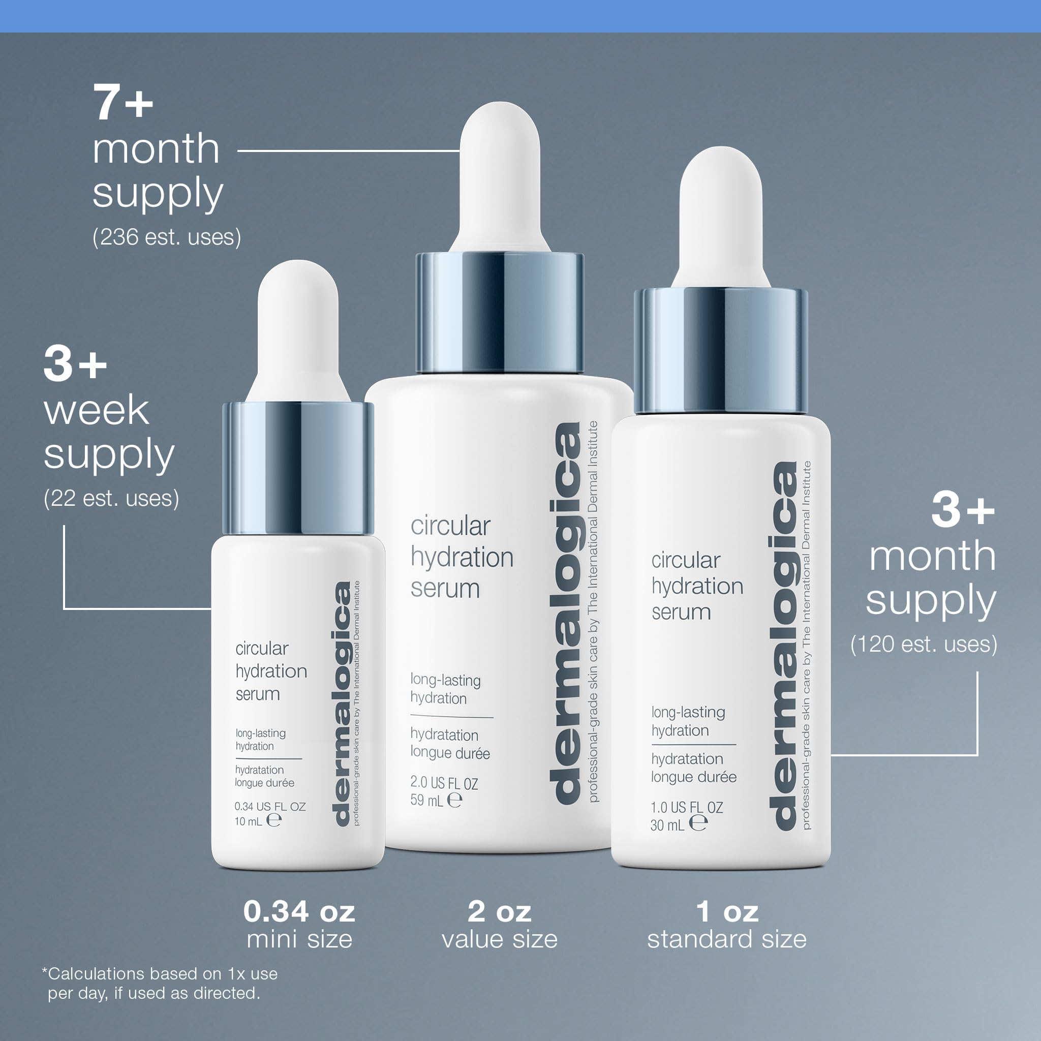 Dermalogica Circular Hydration Serum in a clear glass bottle with a pump, featuring a white label and blue accents.