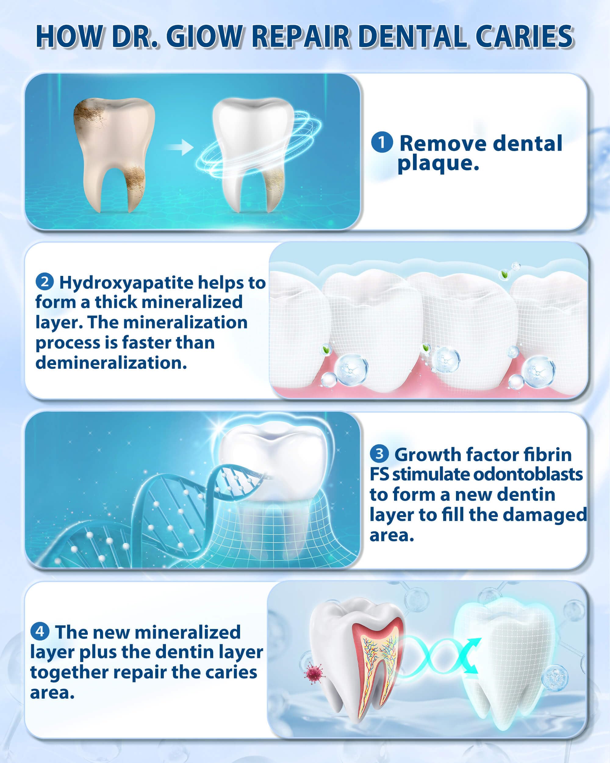 Dr. Glow Cavity Repair Hydroxyapatite Toothpaste tube with white and blue packaging, designed for cavity repair and dental care.