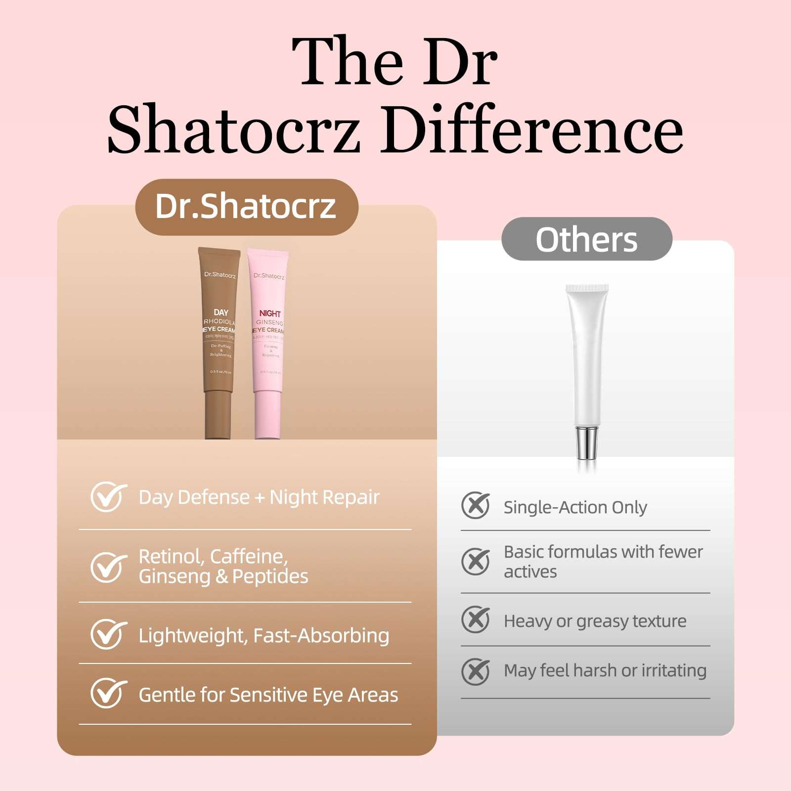 Dr. Shatocrz Day & Night Eye Cream Set with Retinol, featuring two moisturizer jars for eye care and skin hydration.