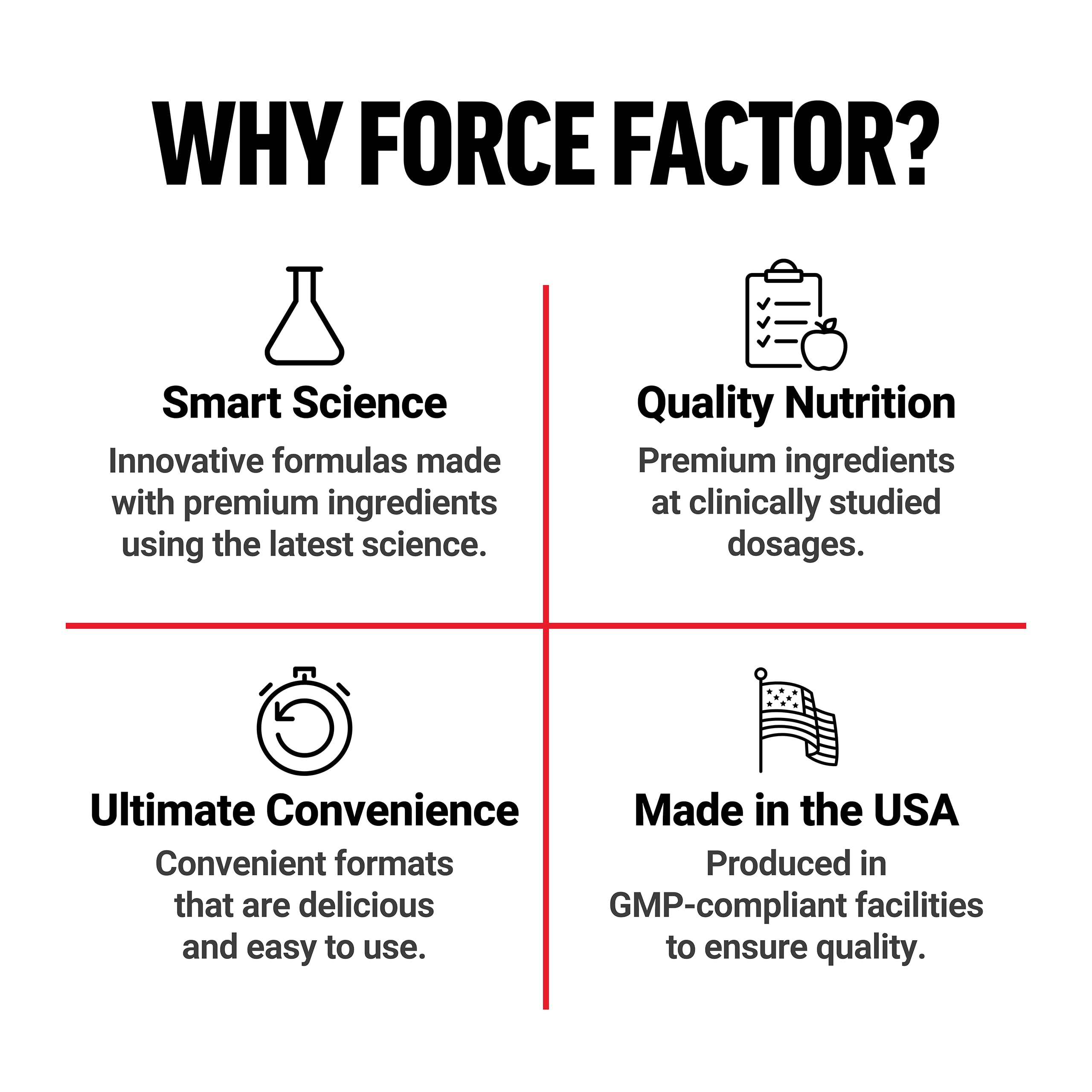 Force Factor Test X180 testosterone support supplement for men, showing the bottle and label.