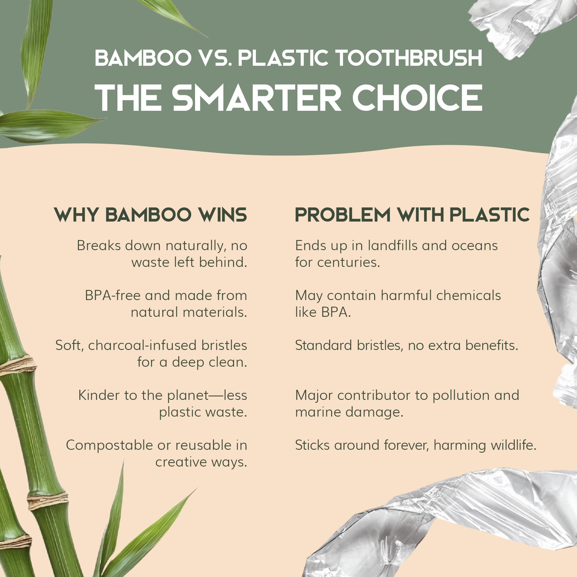 Set of four Greenzla bamboo toothbrushes with soft bristles, eco-friendly and natural bamboo handle, ideal for gentle oral care.