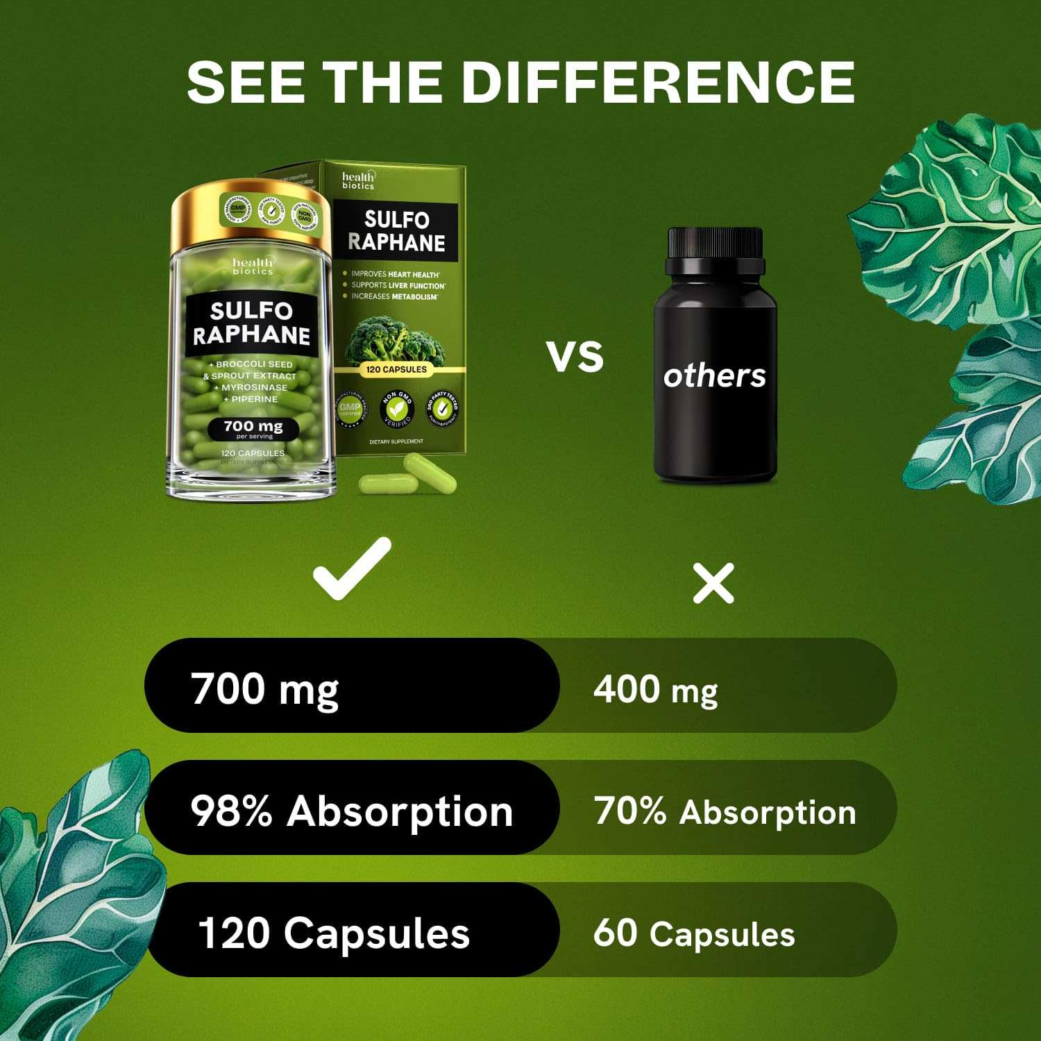 Healthbiotics Sulforaphane Herbal Supplement 240 Pills, two-pack, with capsules for supporting overall health and wellness.