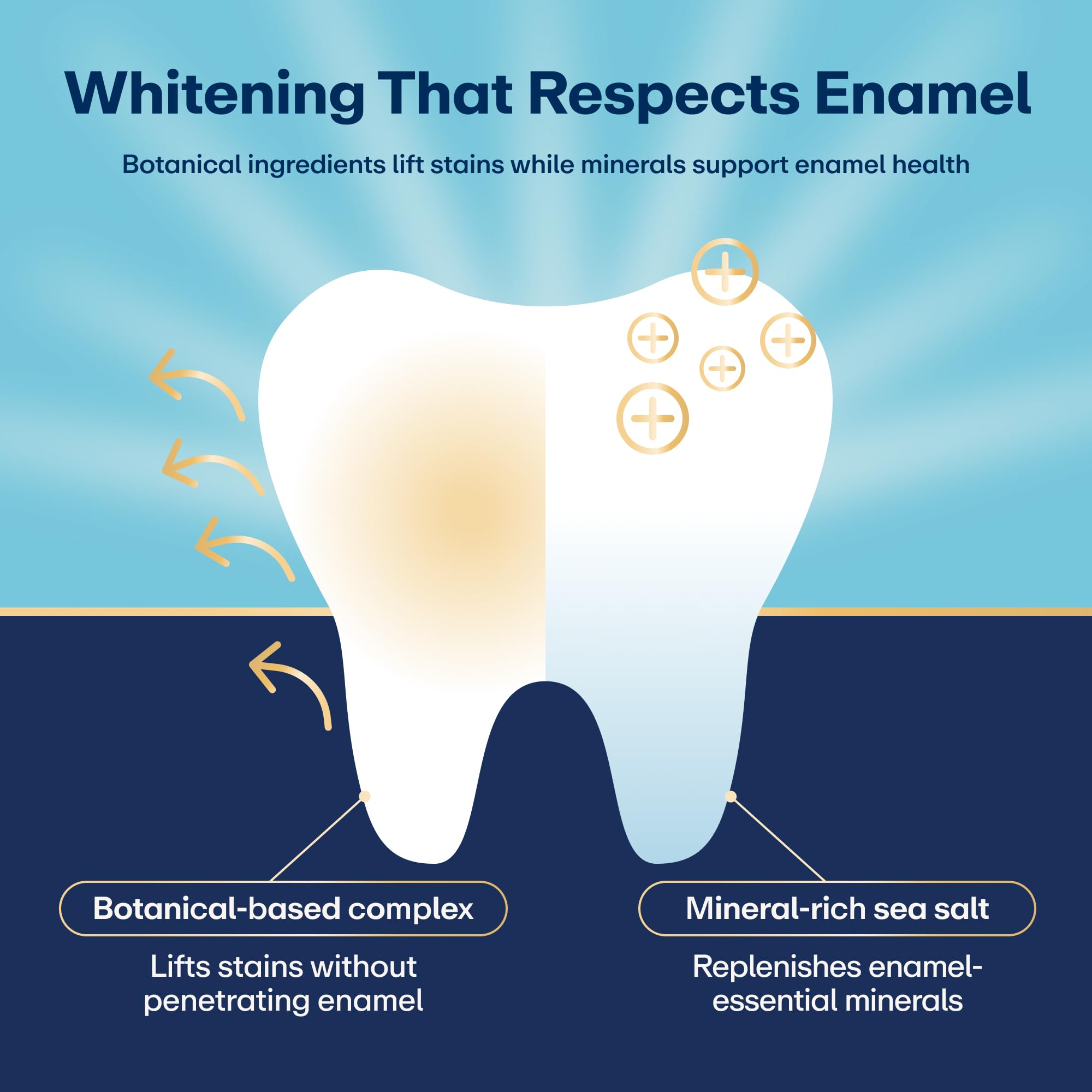 Lumineux Whitening Strips for teeth, peroxide-free, 21 treatments, showing the strip packaging on a white background.