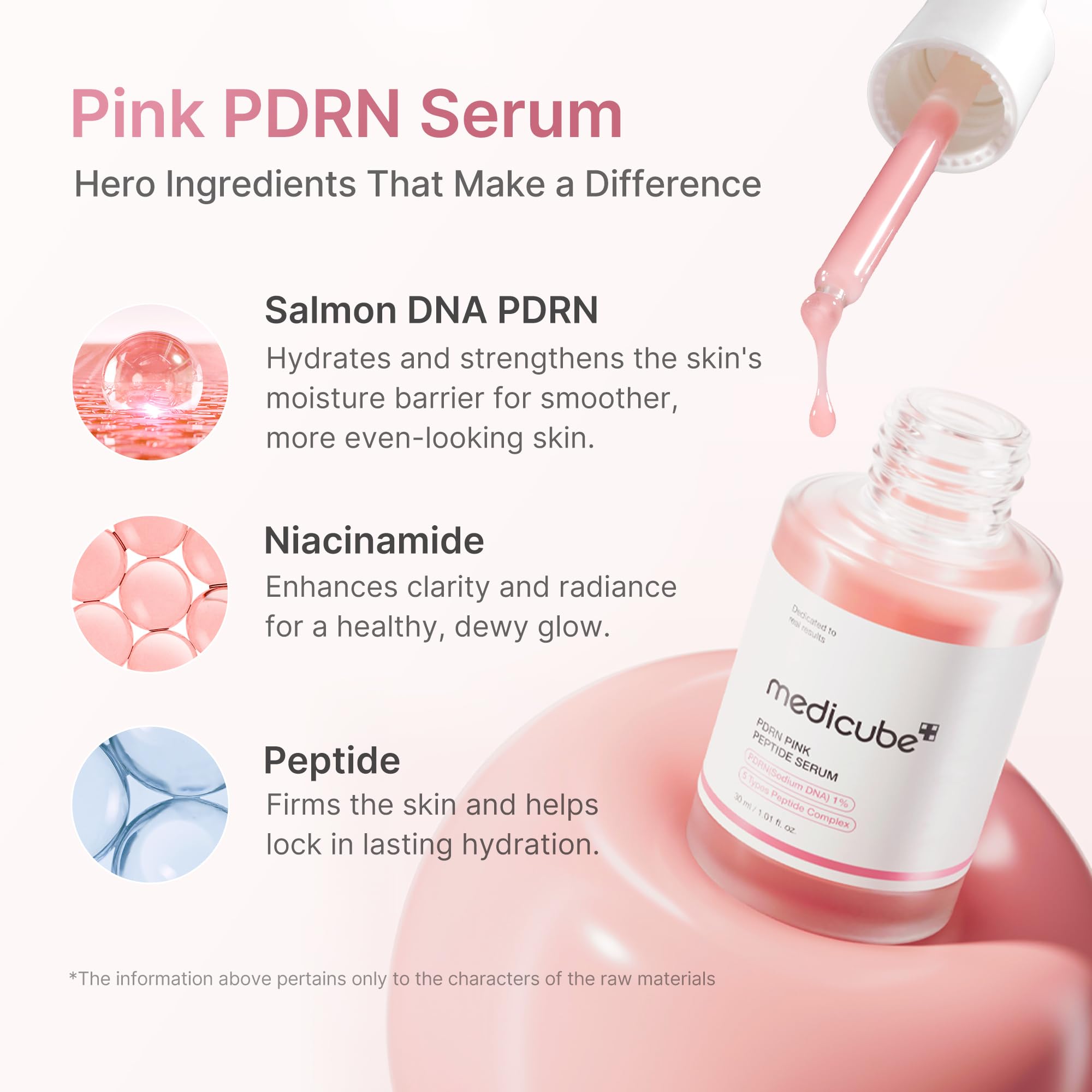 Medicube PDRN Pink Peptide Serum with Salmon DNA in a 1.01oz bottle, showing the skincare serum product.
