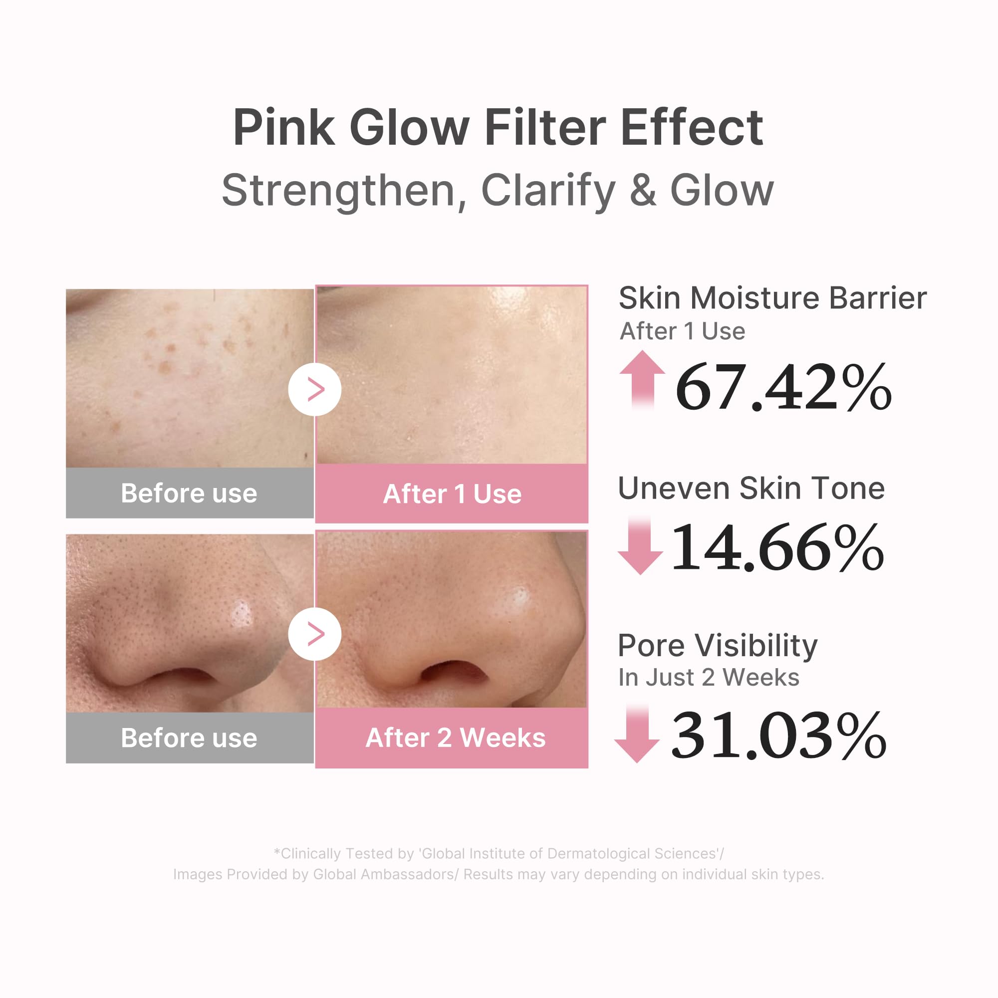Medicube PDRN Pink Peptide Serum with Salmon DNA in a 1.01oz bottle, skin serum for rejuvenation and skin repair.