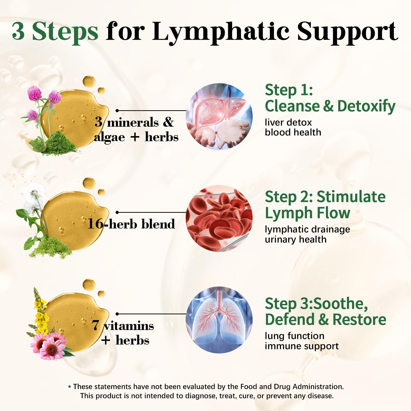 Migcopat 26-in-1 Liposomal Lymphatic Drops herbal supplement bottle showing label and dropper, 2 fl oz packaging.