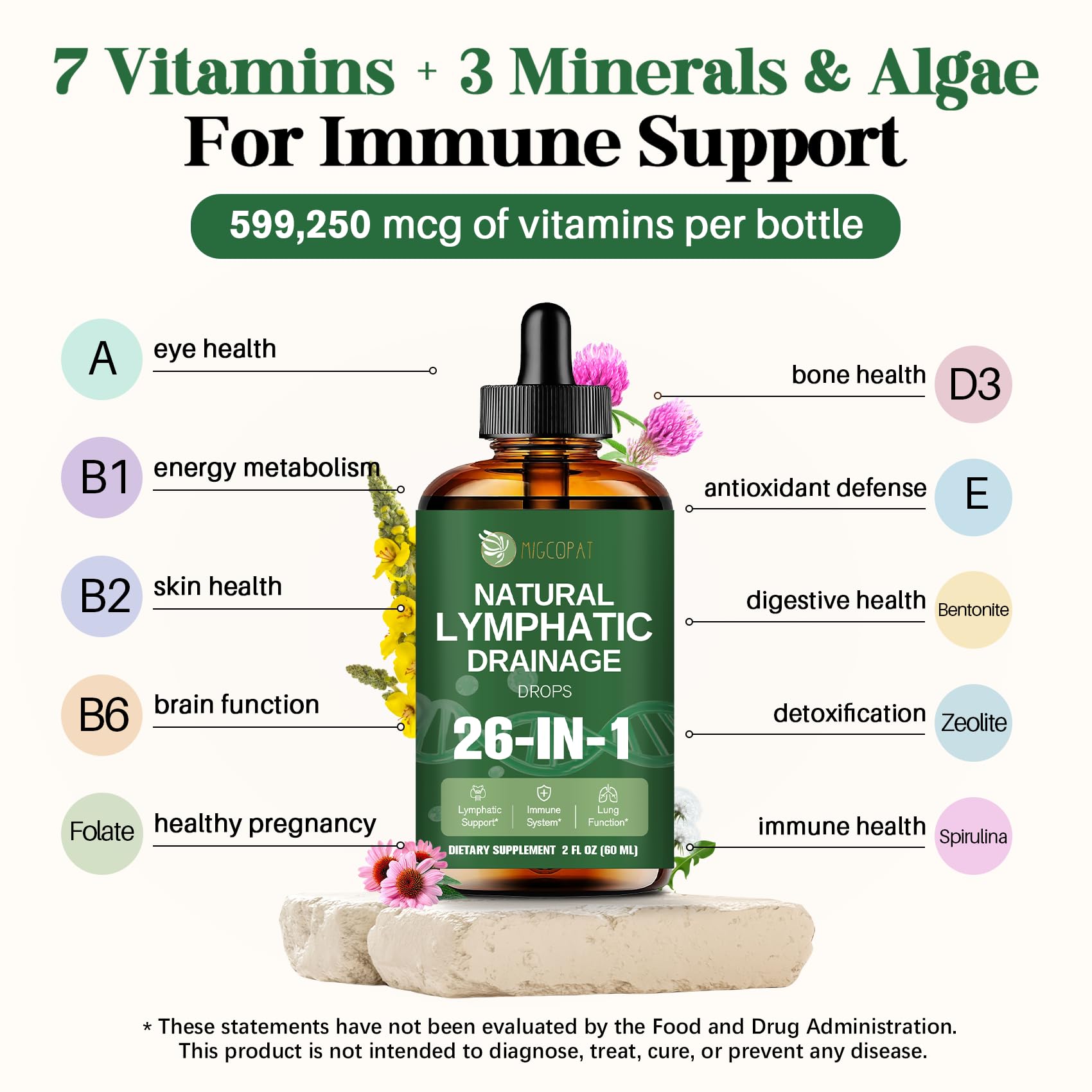Migcopat 26-in-1 Liposomal Lymphatic Drops herbal supplement in a 2 fl oz bottle, with dropper and label showing product details.