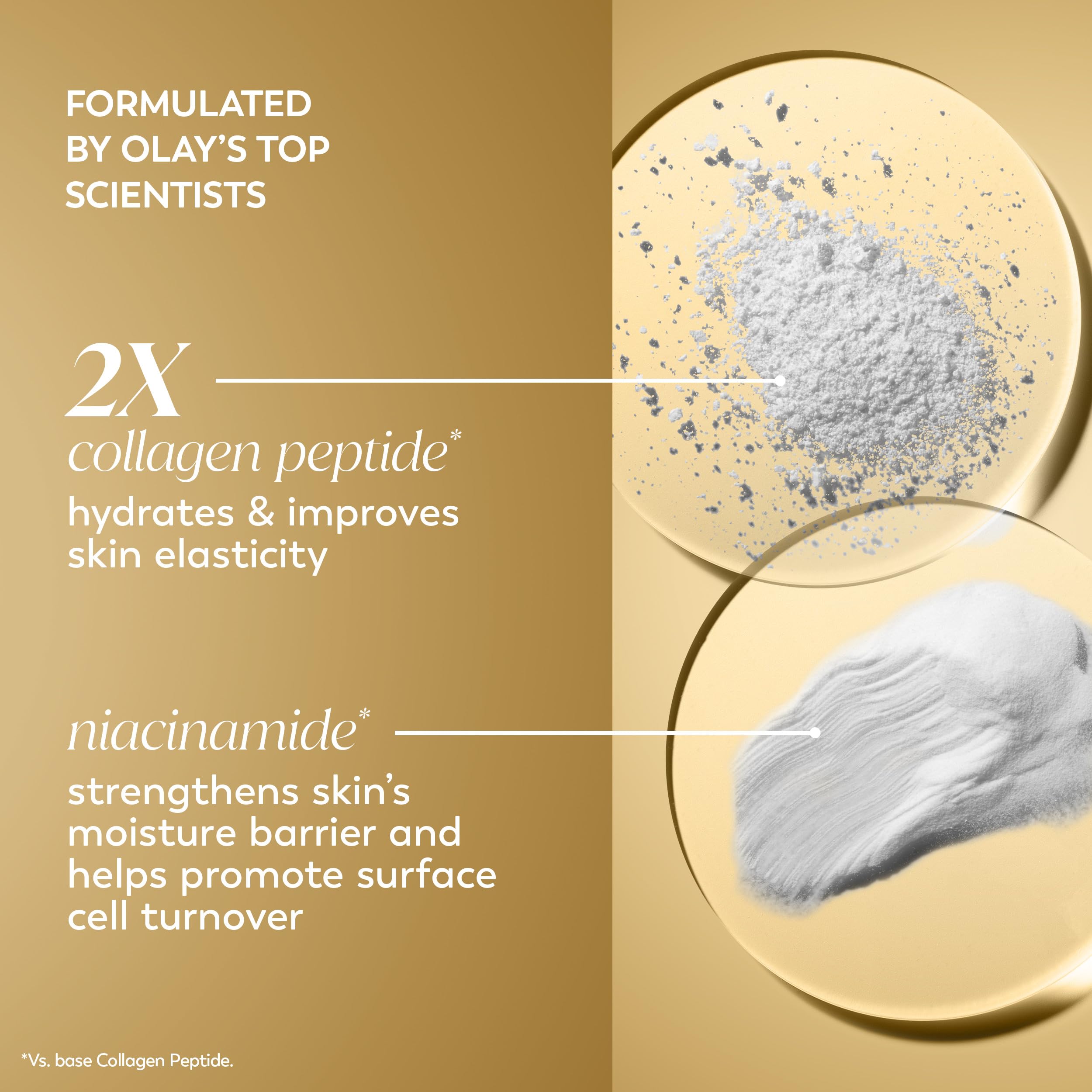 Olay Collagen Peptide 24 MAX Face Moisturizer in 1.7 oz jar, showing the cream inside and the branded packaging.