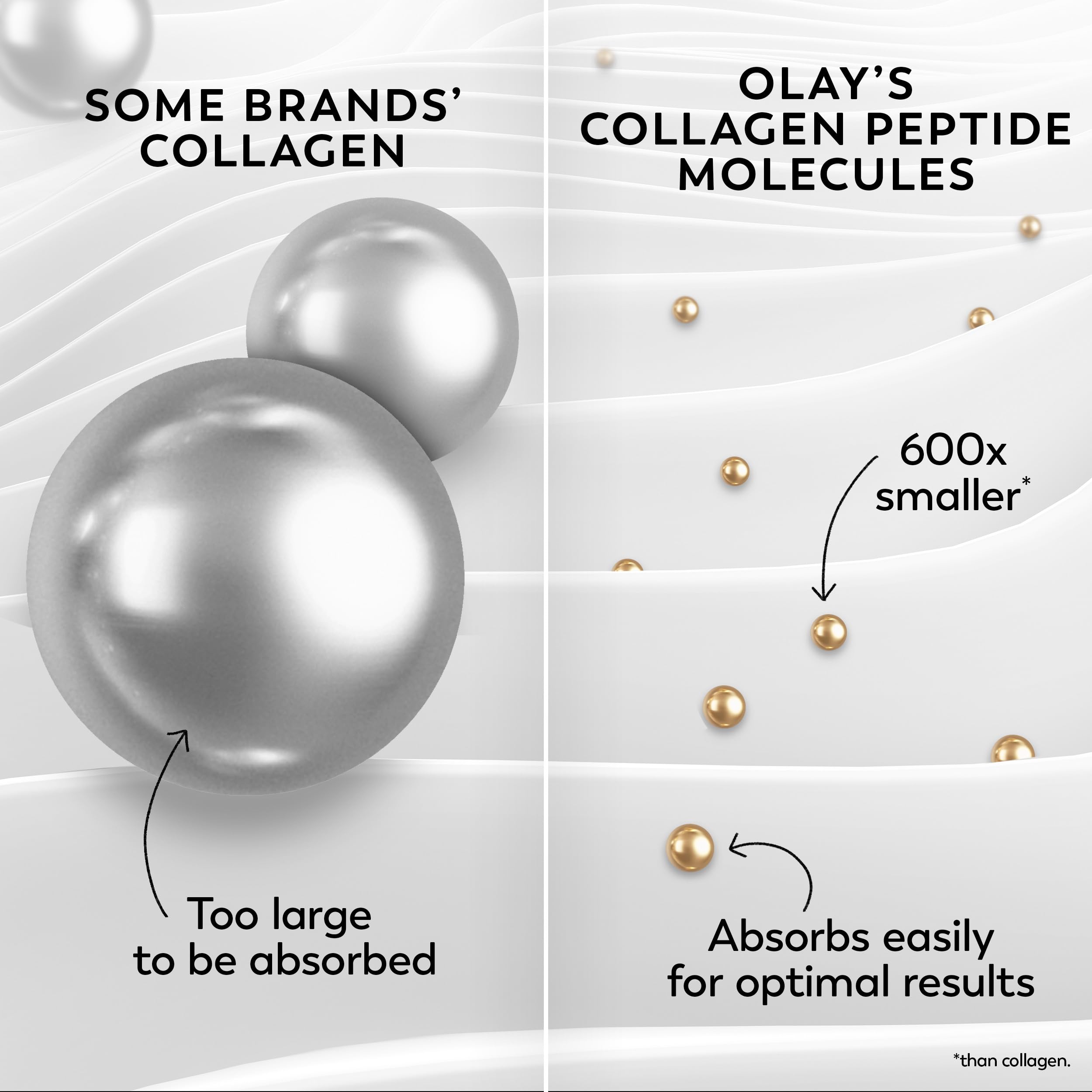 Olay Collagen Peptide 24 MAX face moisturizer in 1.7 oz jar, showcasing the skincare product with a clean, smooth design.