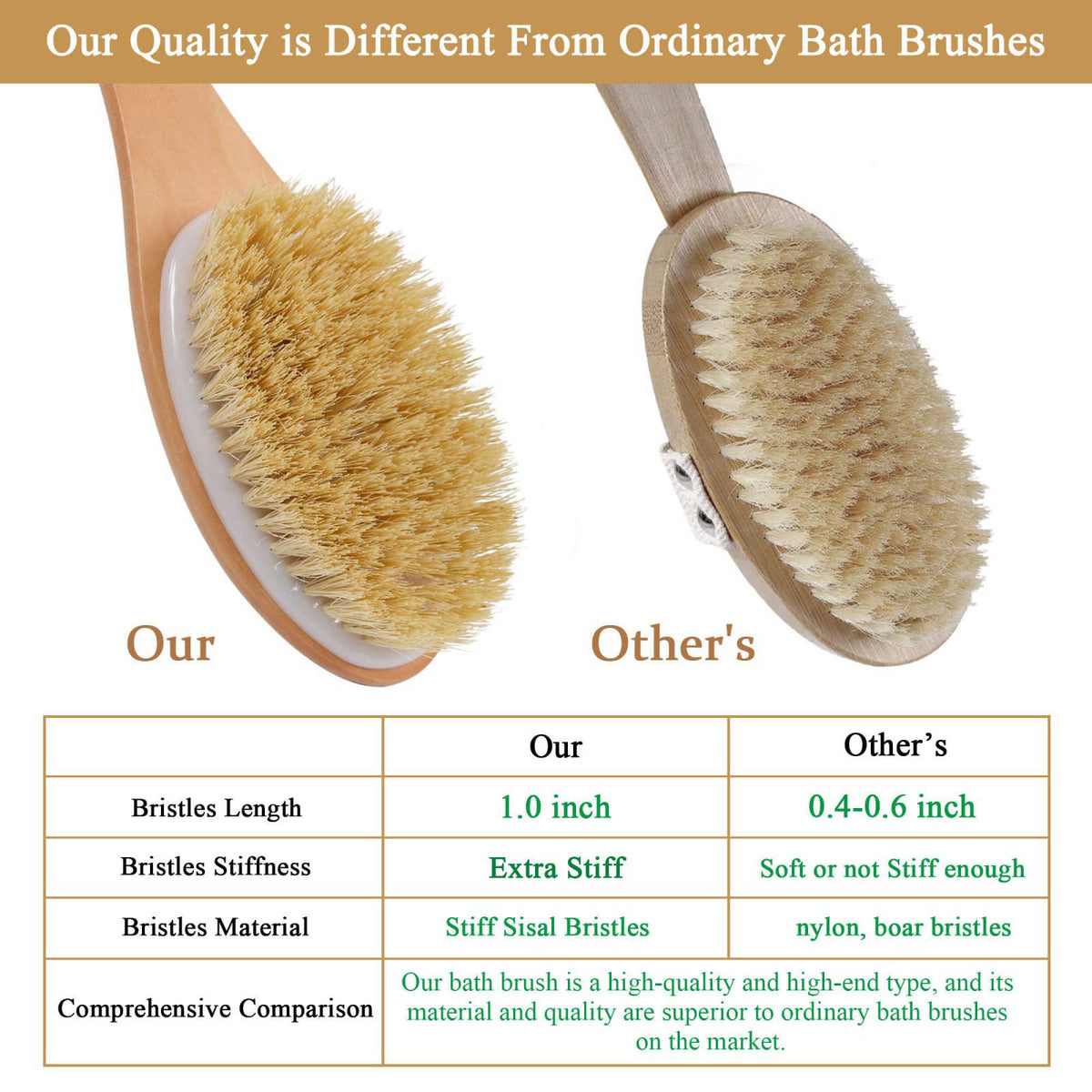 OWIIZI Back Scrubber Brush for Shower, Long Stiff Bristle Body Bath Brushes, Wooden Curved Long Handle Skin Exfoliator f